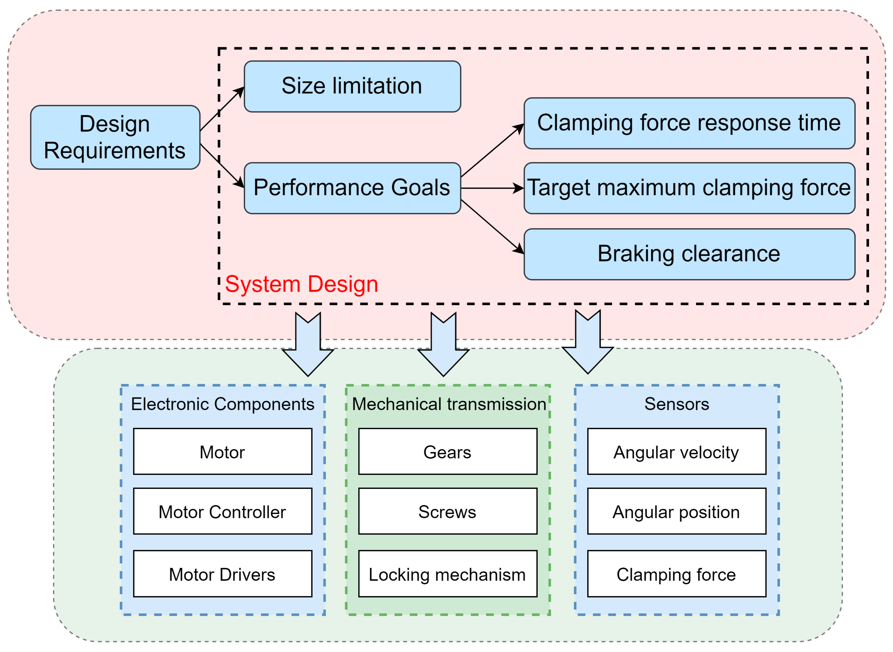 Processes 11 00994 g004