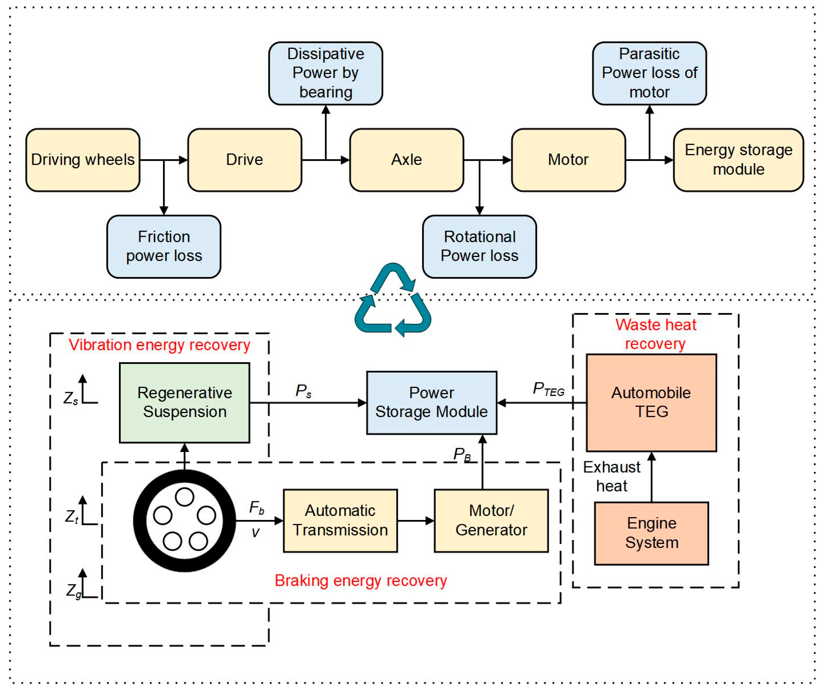 Processes 11 00994 g006