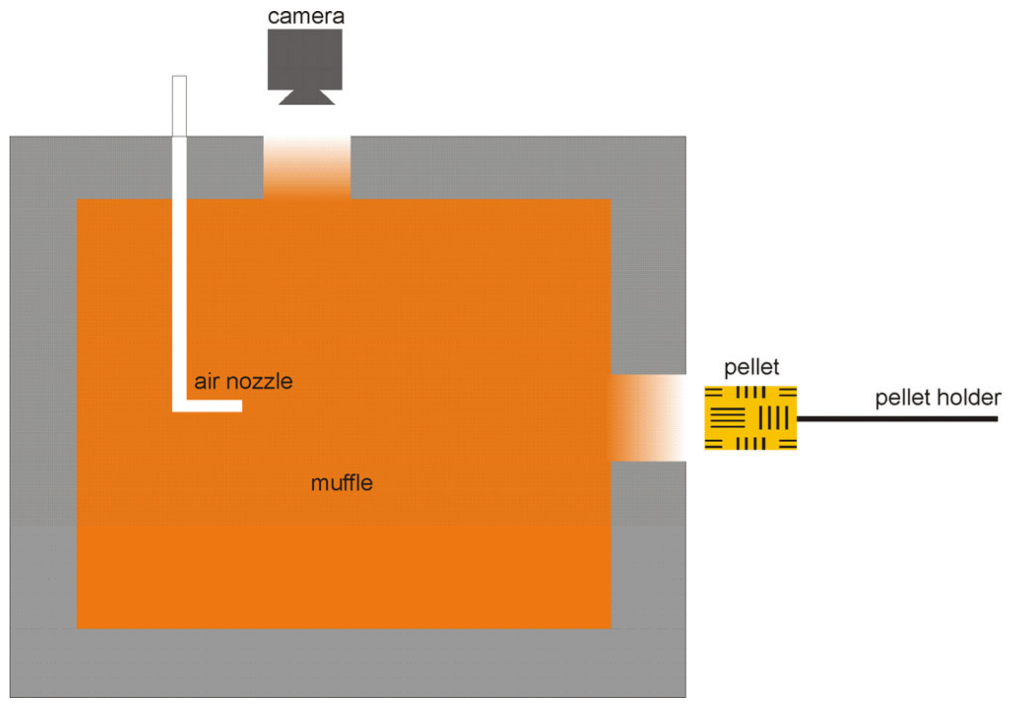 Processes 11 00995 g001 Processes 11 00995 g001