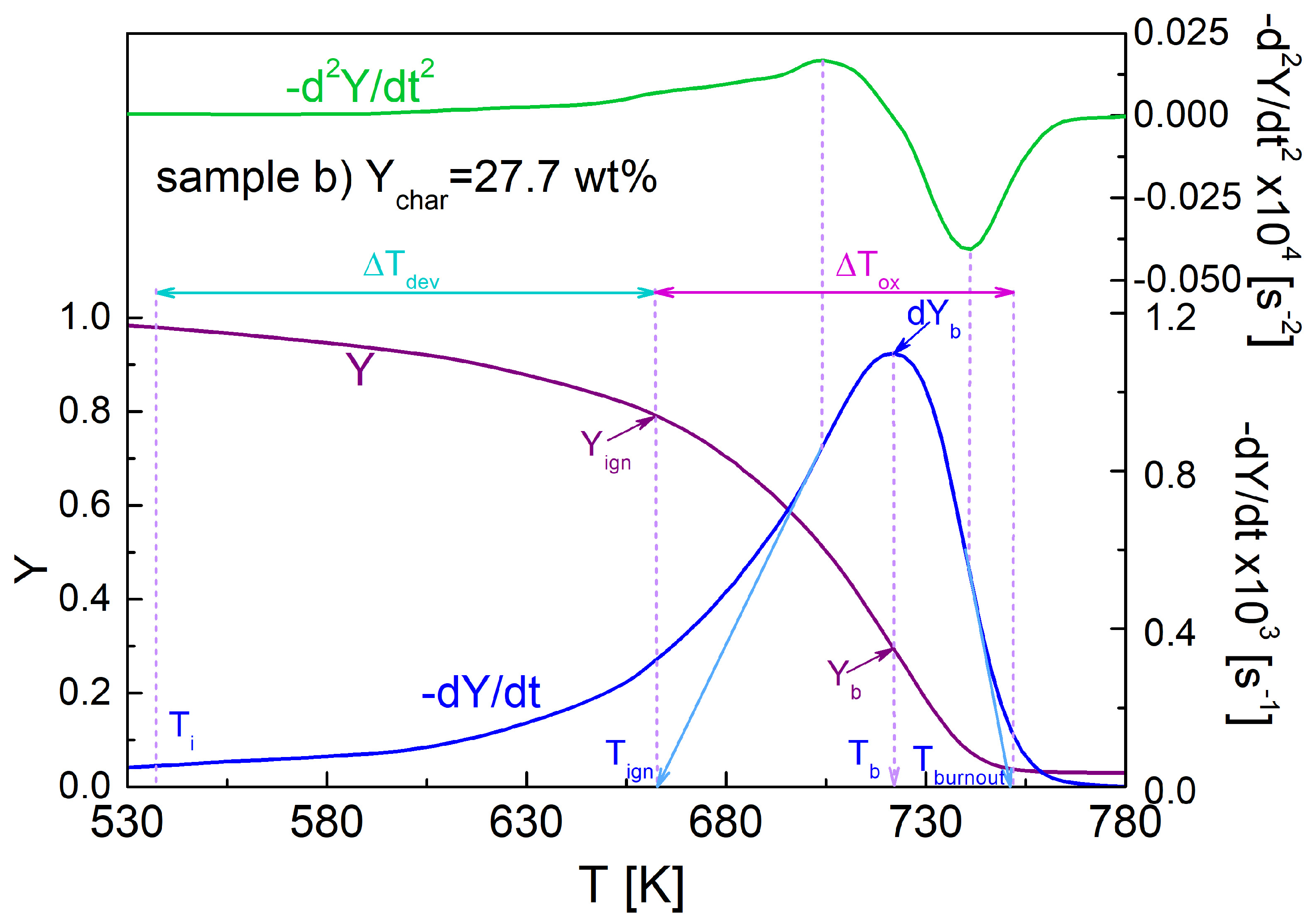 Processes 11 00997 g002 Processes 11 00997 g002