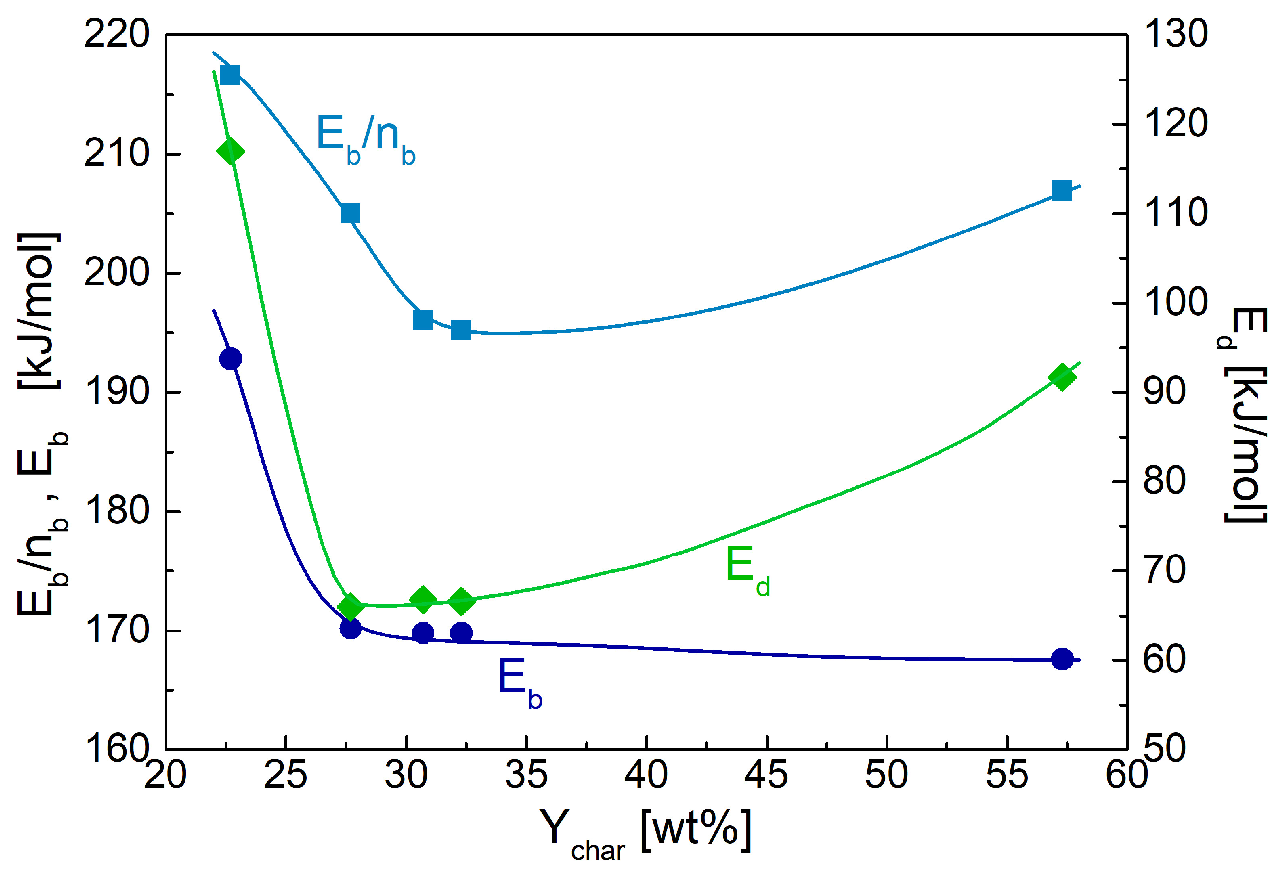 Processes 11 00997 g005 Processes 11 00997 g005