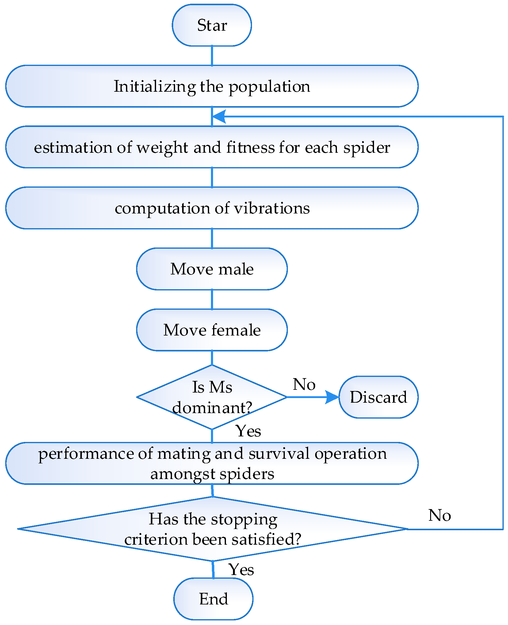 Processes 11 01001 g002 Processes 11 01001 g002