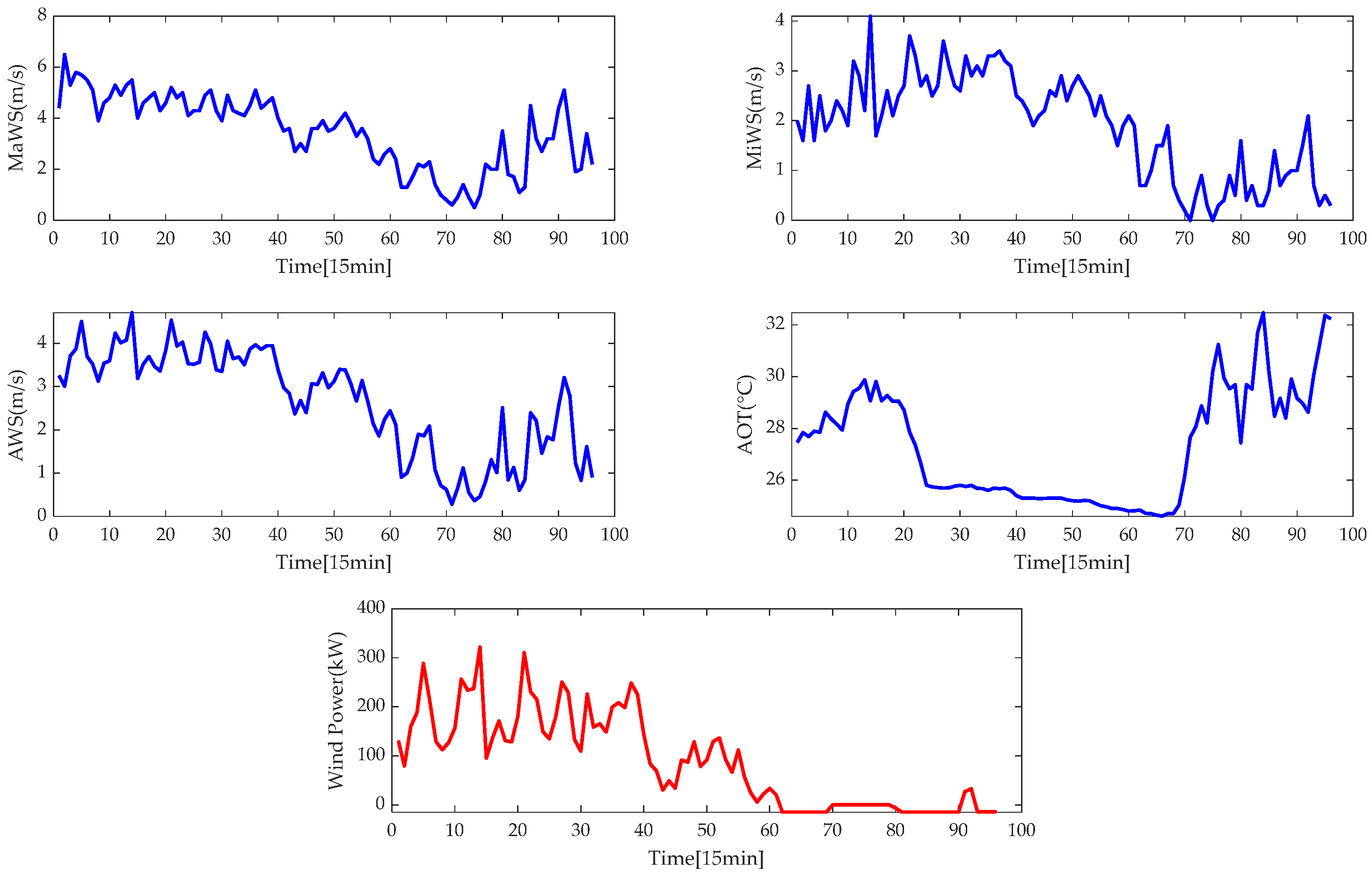 Processes 11 01001 g003 Processes 11 01001 g003