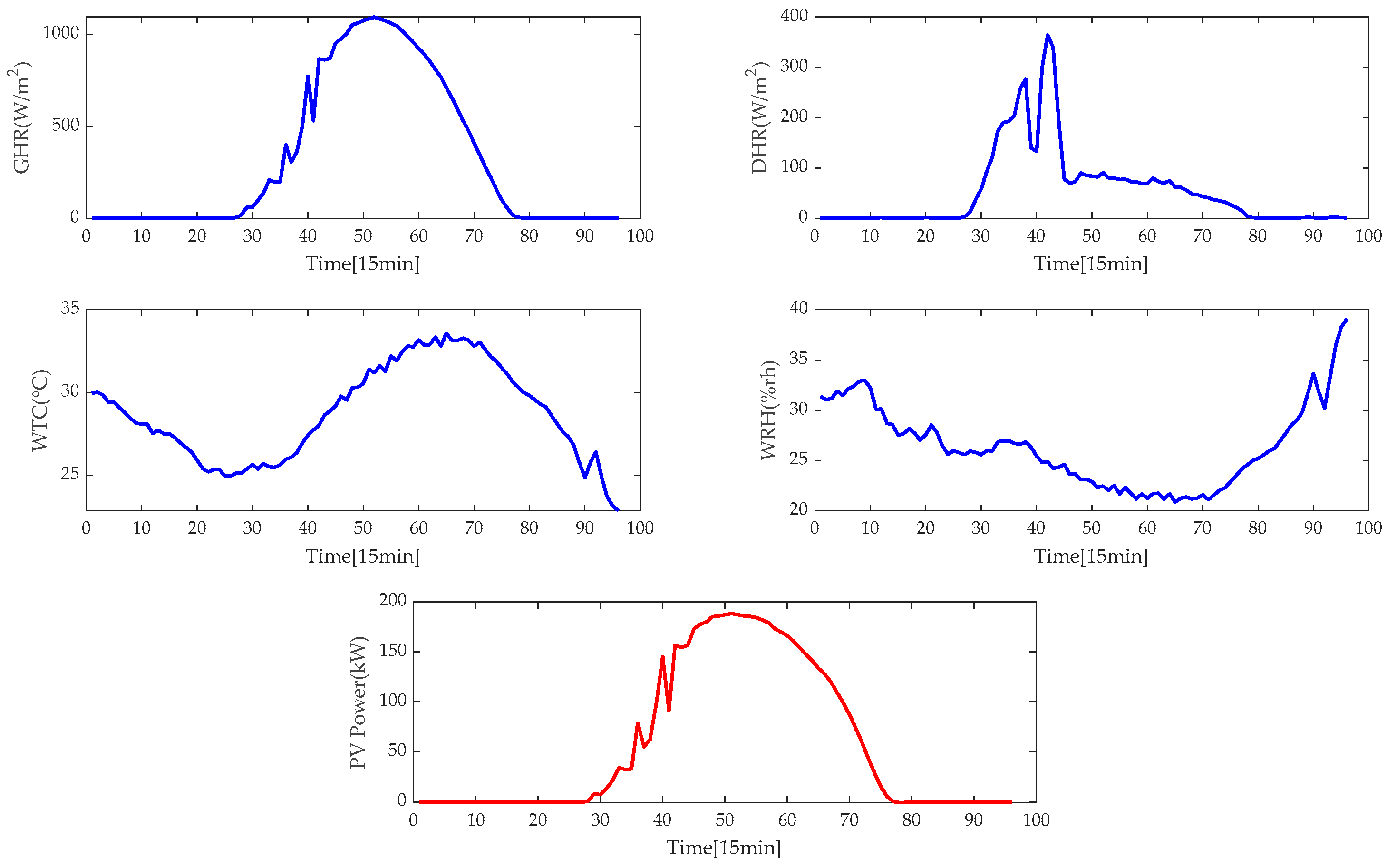 Processes 11 01001 g004 Processes 11 01001 g004
