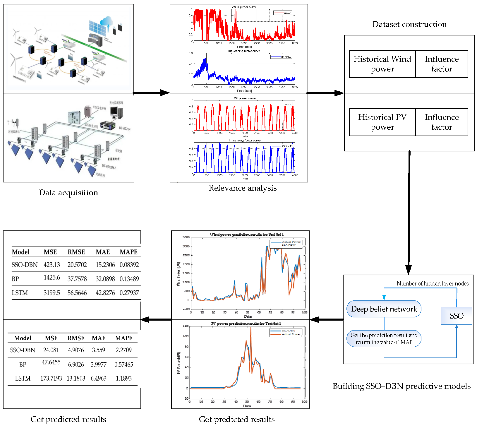 Processes 11 01001 g006 Processes 11 01001 g006