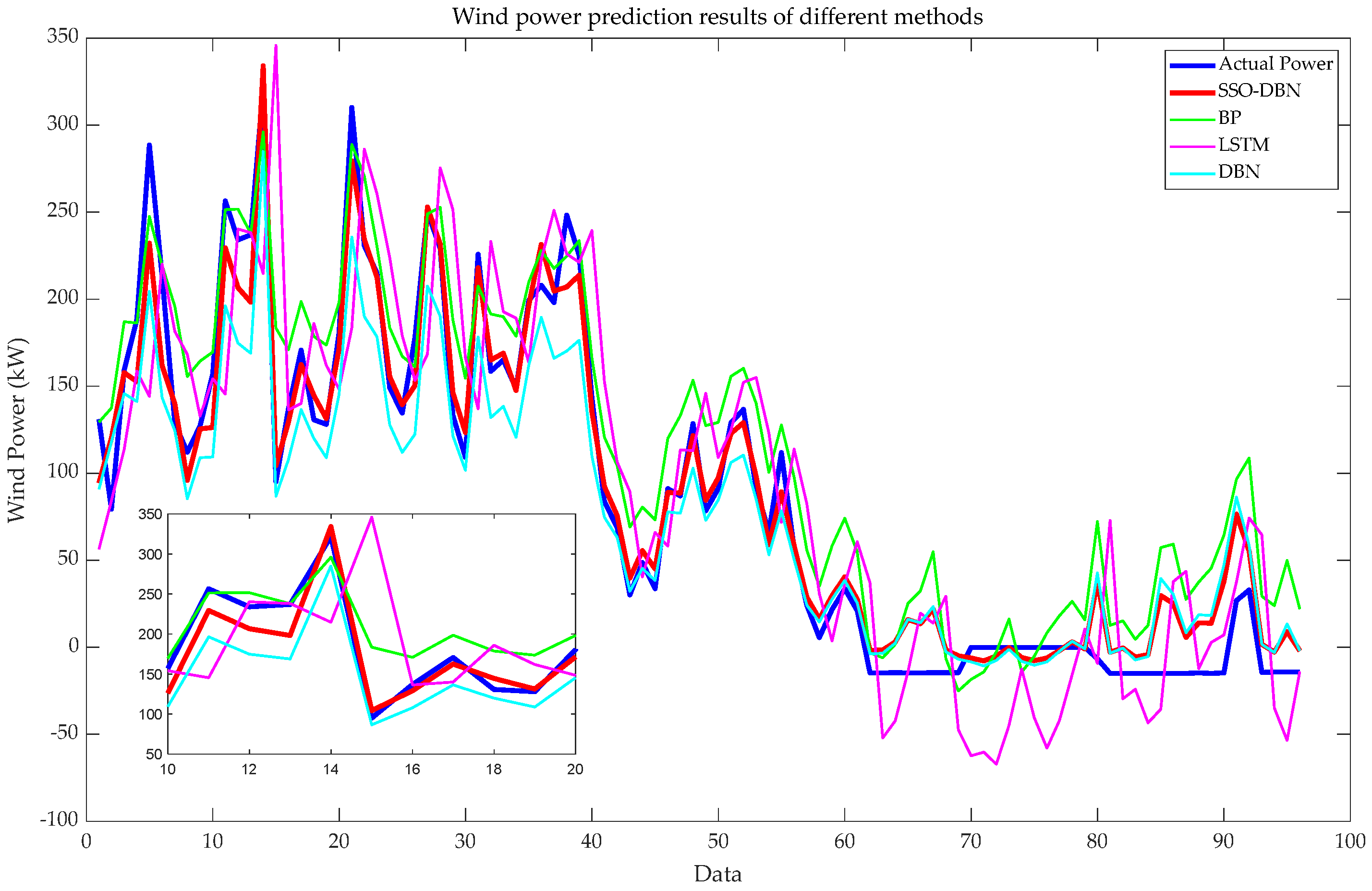 Processes 11 01001 g008 Processes 11 01001 g008