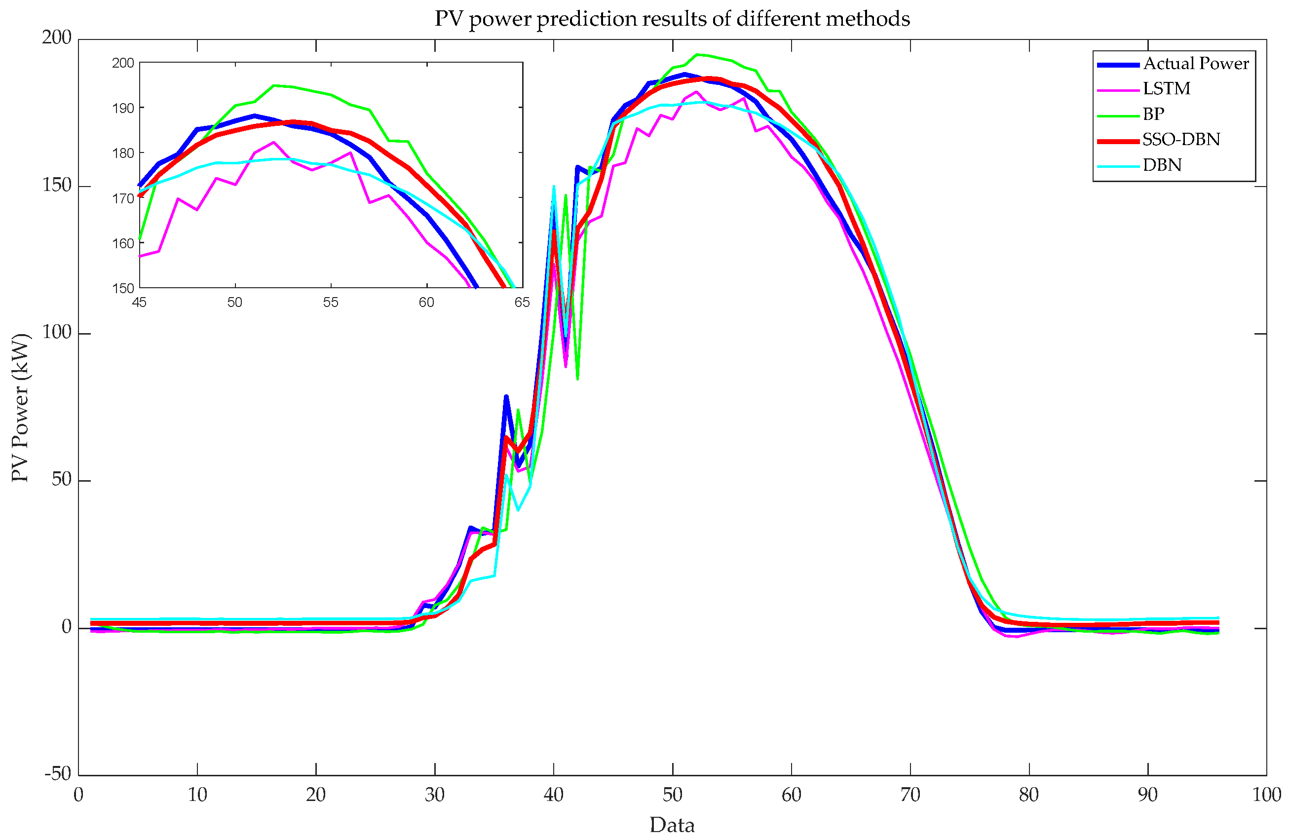 Processes 11 01001 g012 Processes 11 01001 g012