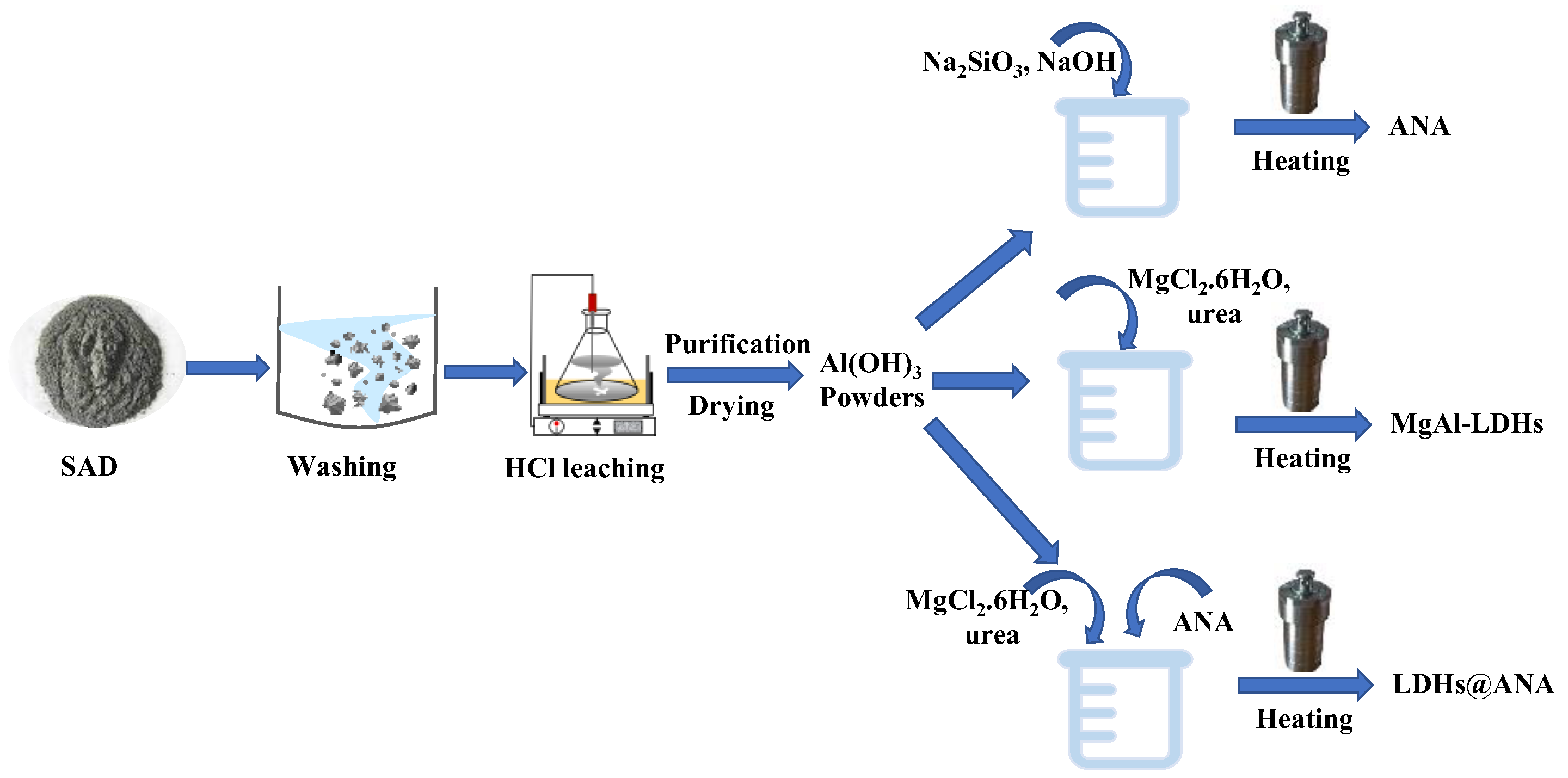 Processes 11 01002 g001