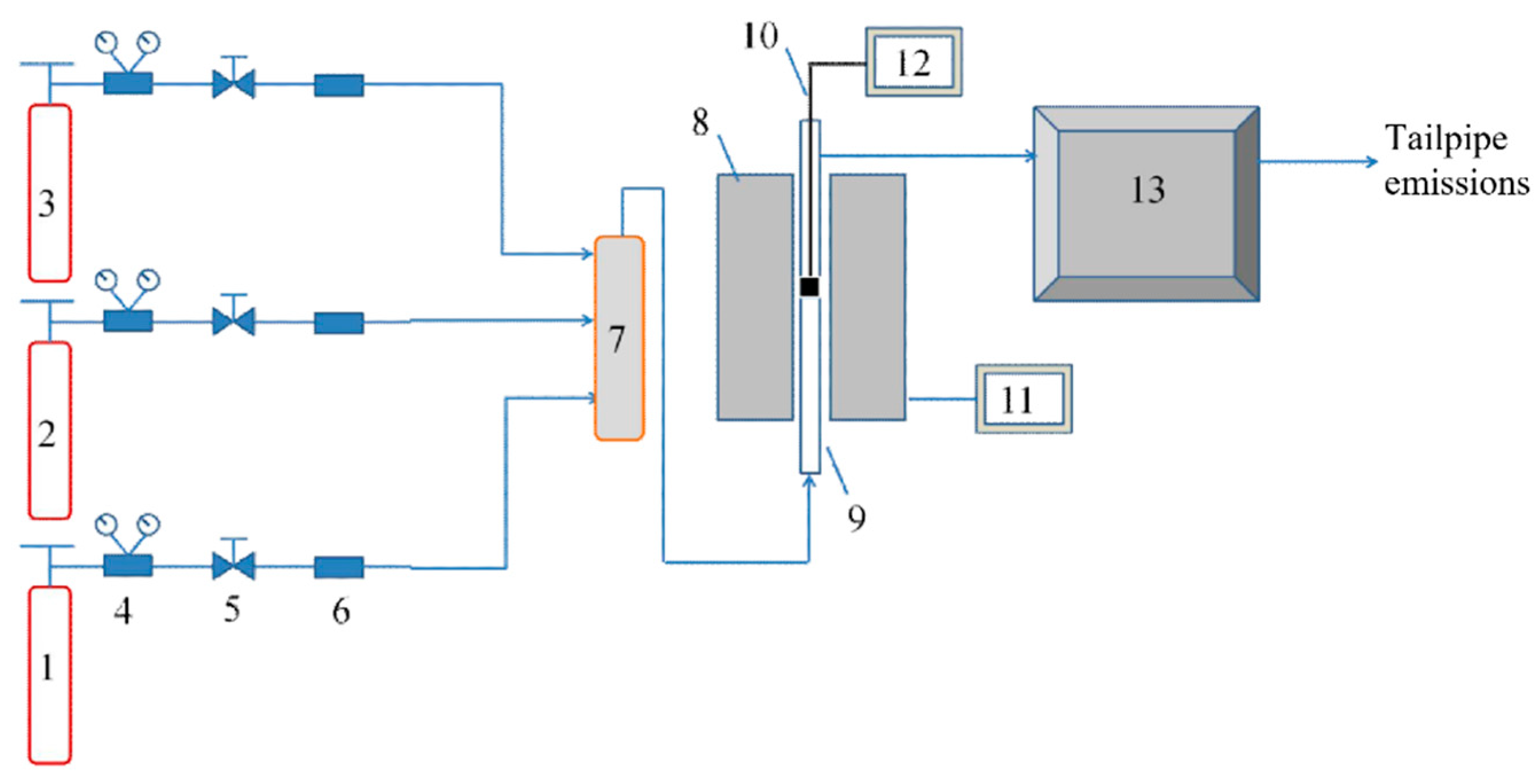 Processes 11 01004 g001 Processes 11 01004 g001