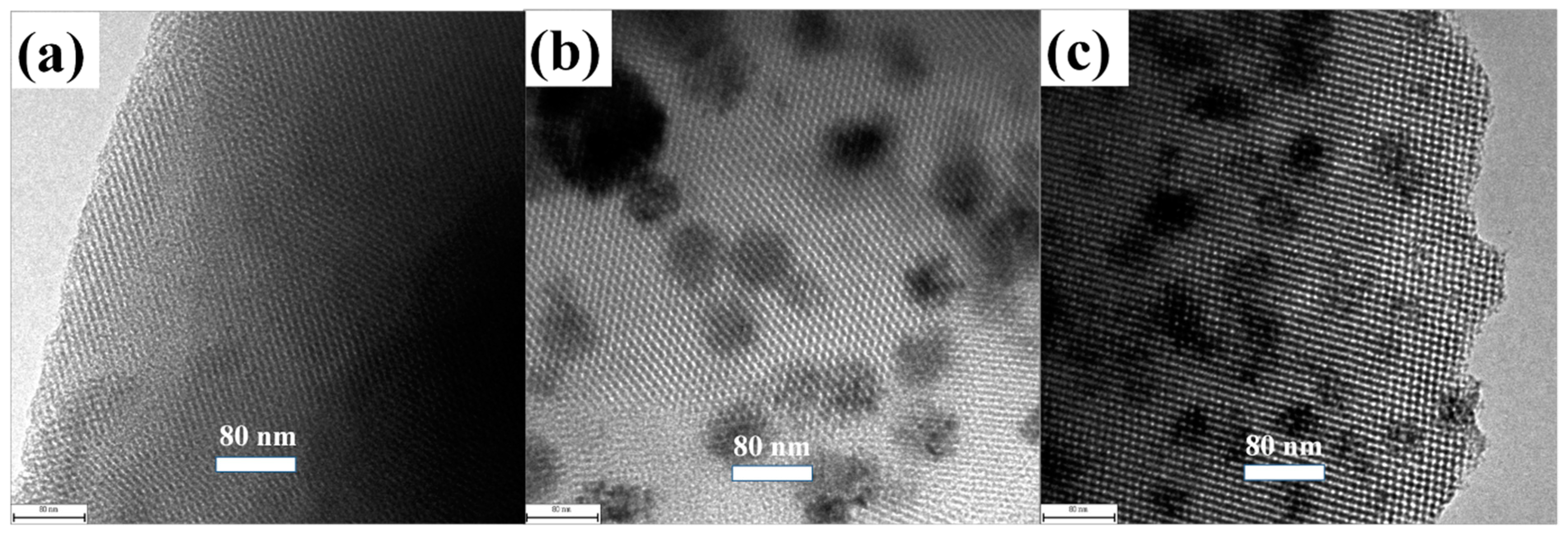 Processes 11 01004 g003 Processes 11 01004 g003