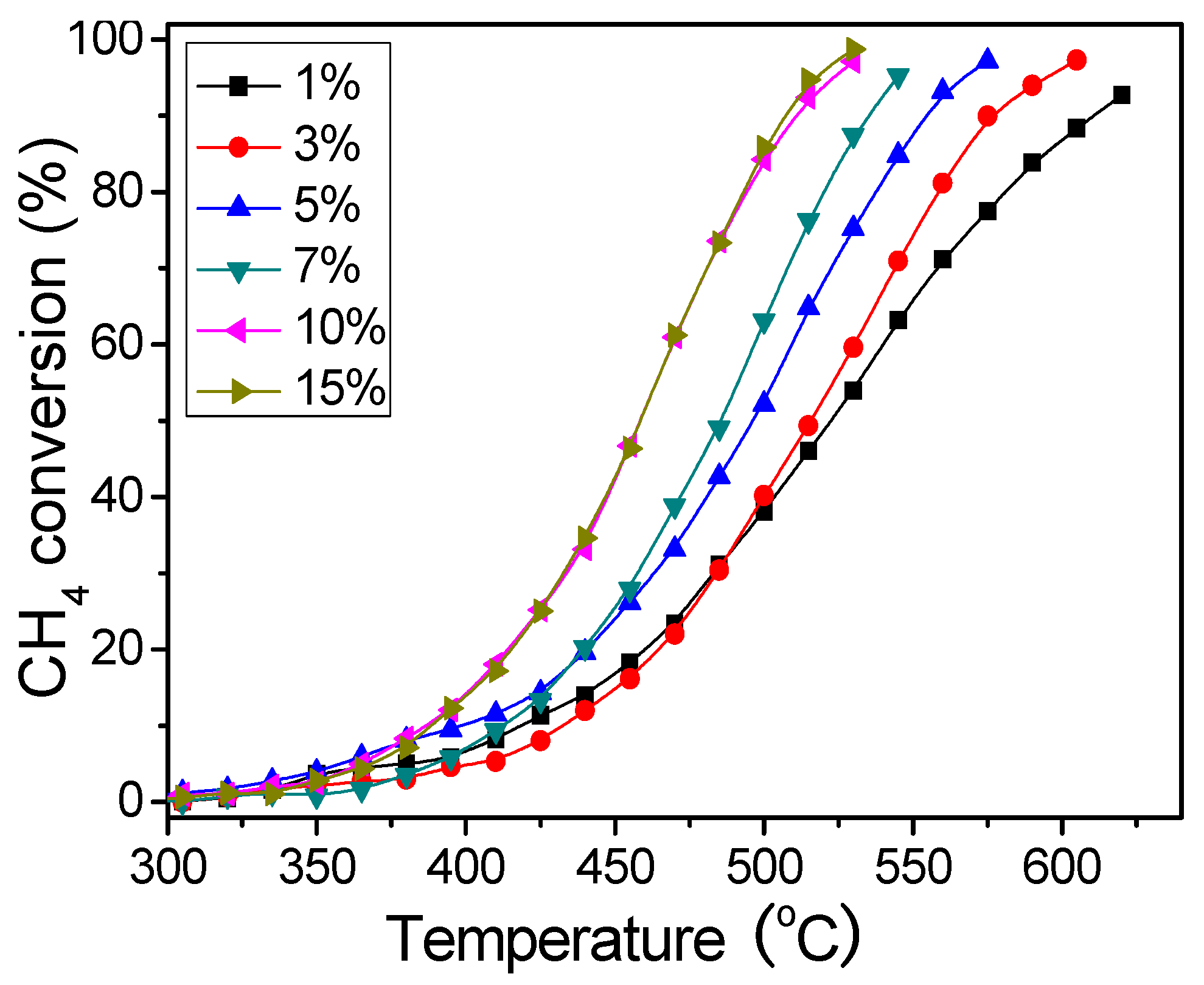 Processes 11 01004 g004 Processes 11 01004 g004