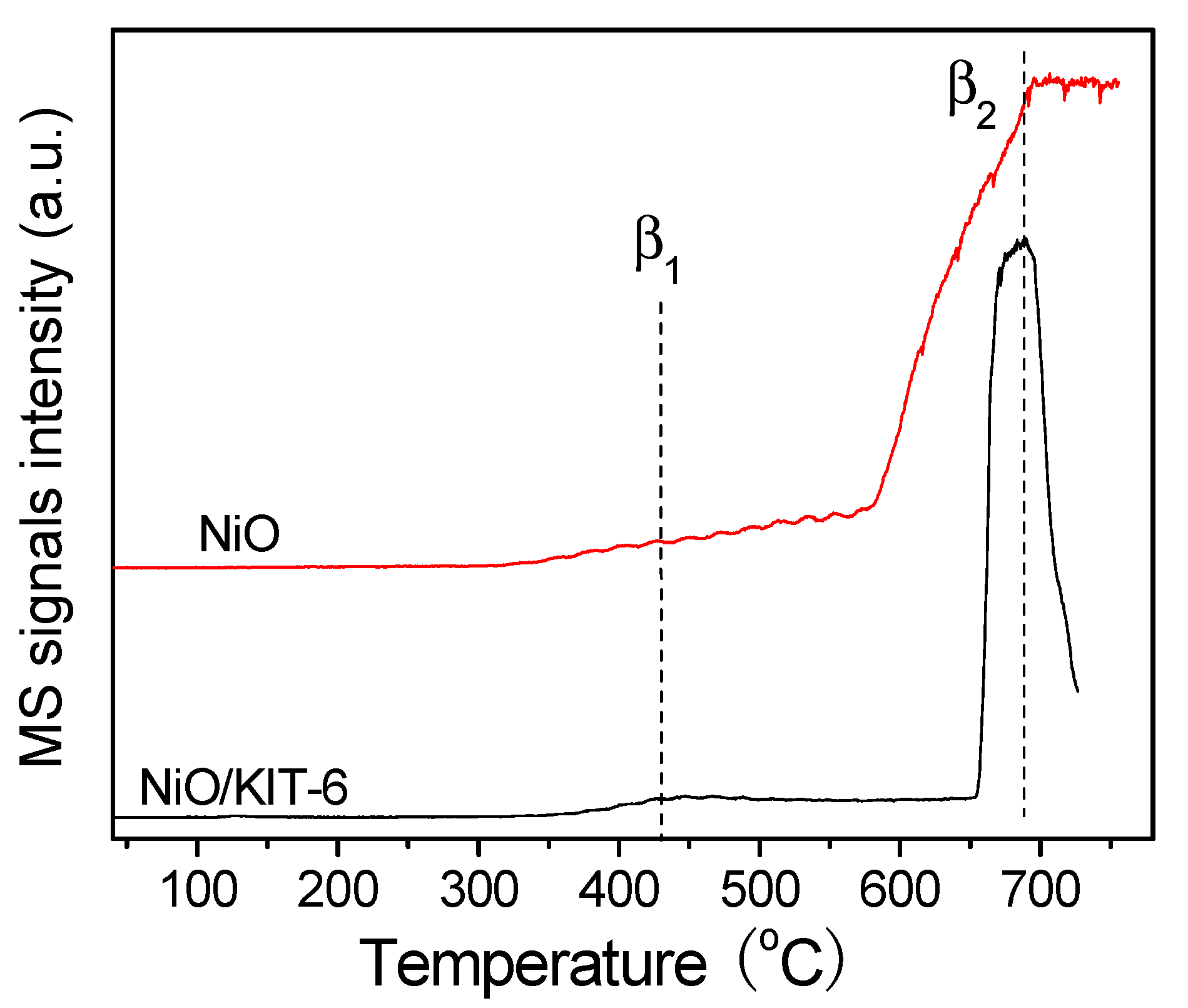 Processes 11 01004 g006 Processes 11 01004 g006