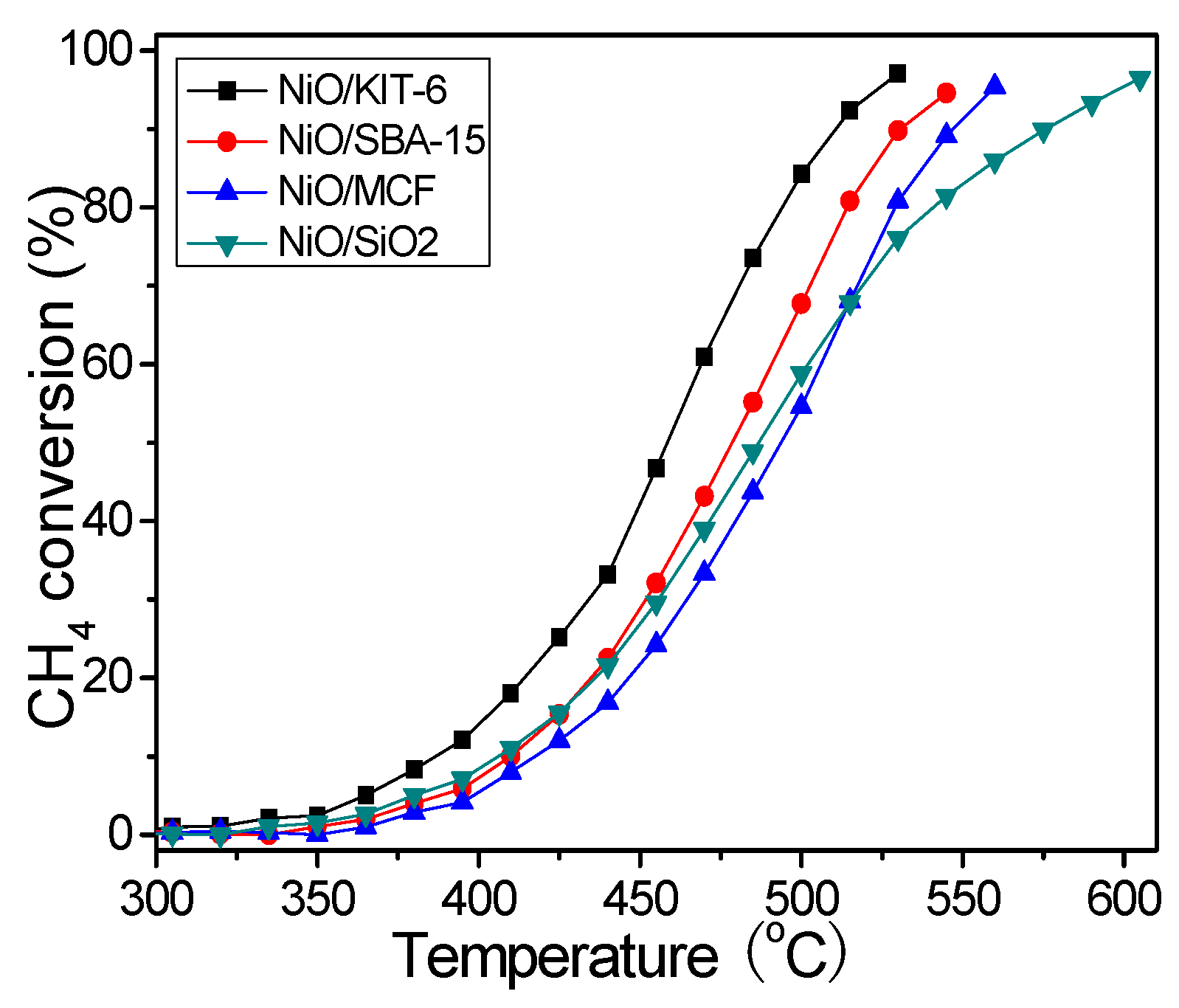 Processes 11 01004 g007 Processes 11 01004 g007