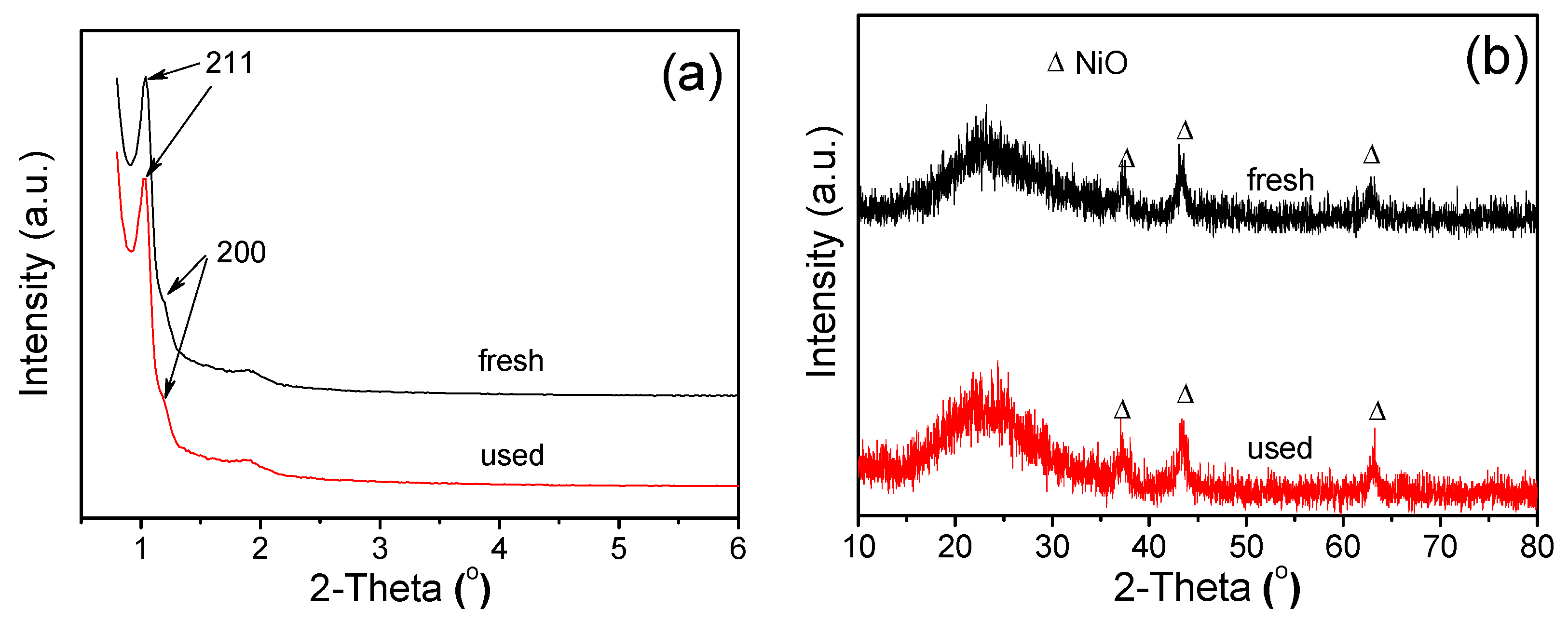 Processes 11 01004 g008 Processes 11 01004 g008