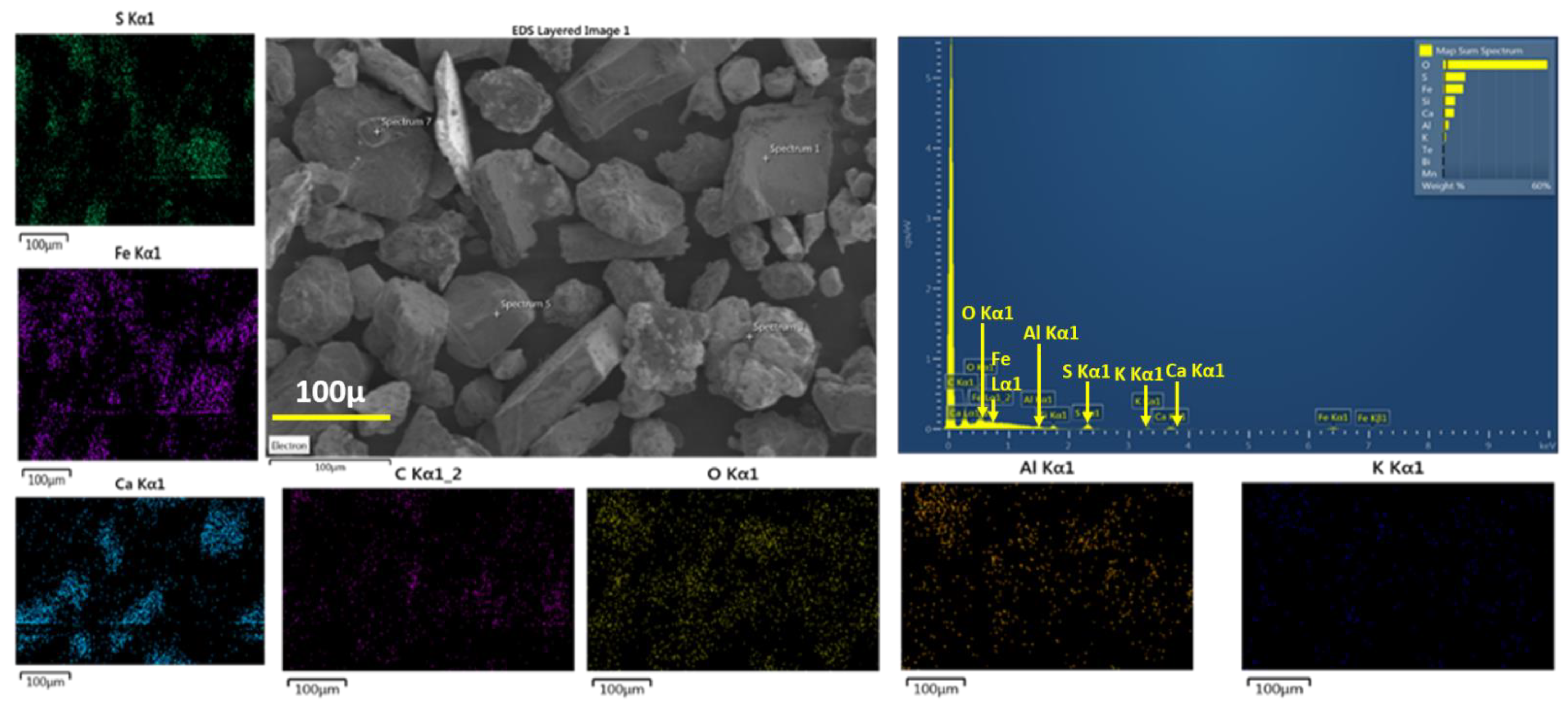 Processes 11 01005 g002 Processes 11 01005 g002