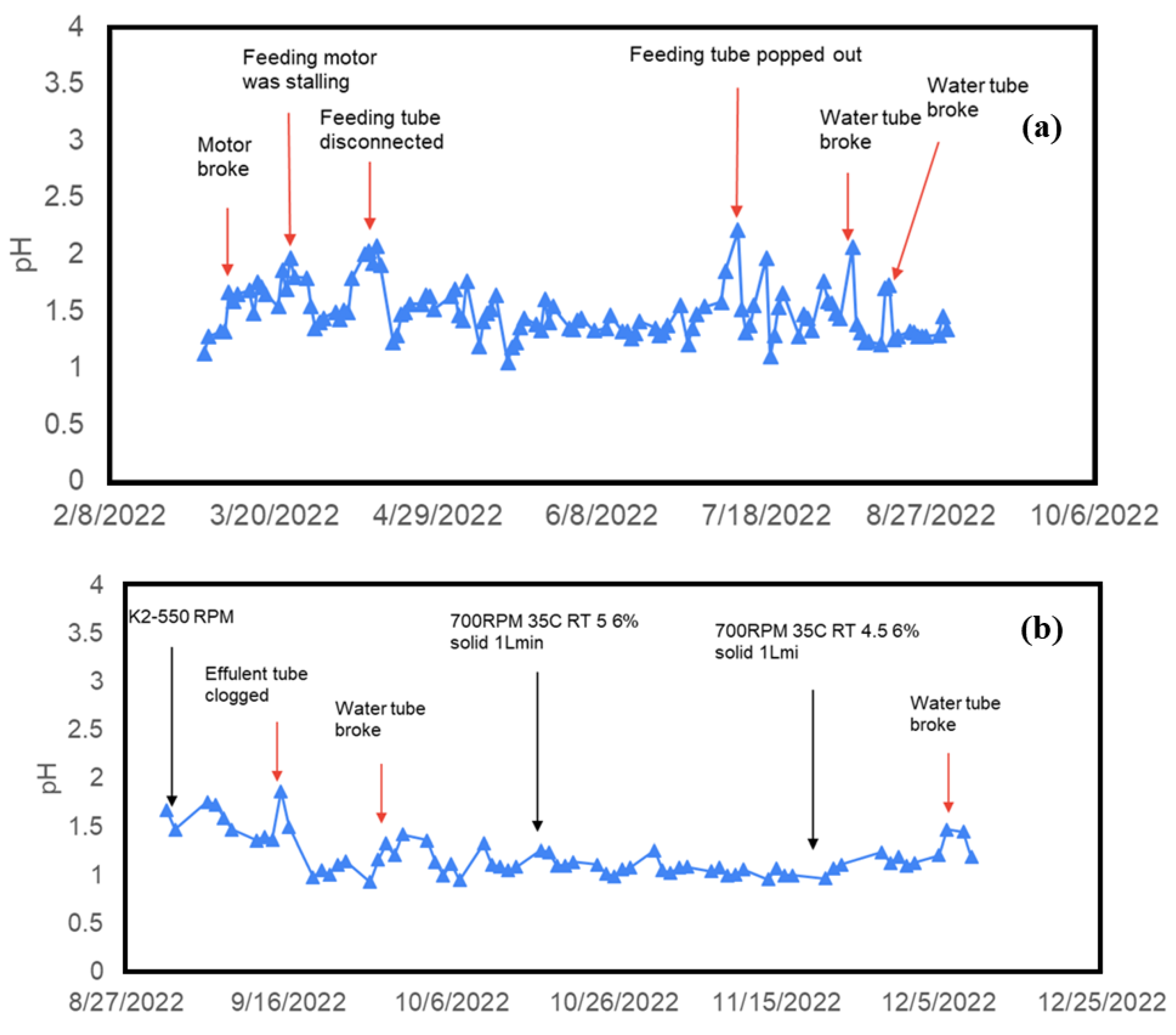 Processes 11 01005 g004 Processes 11 01005 g004