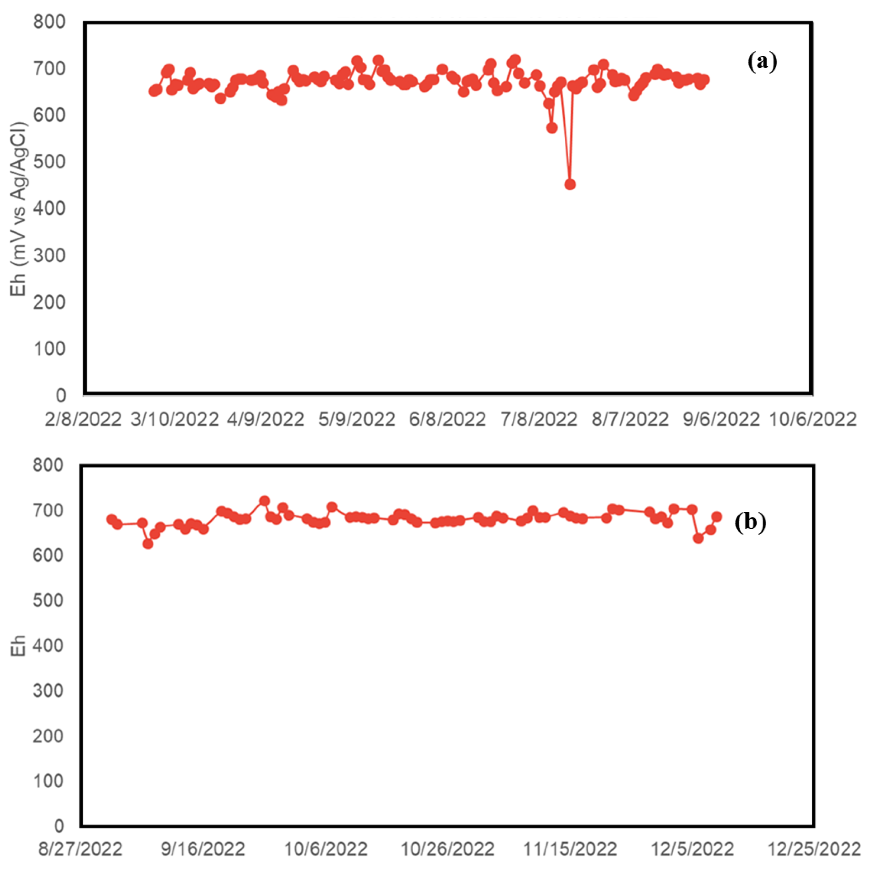 Processes 11 01005 g005 Processes 11 01005 g005