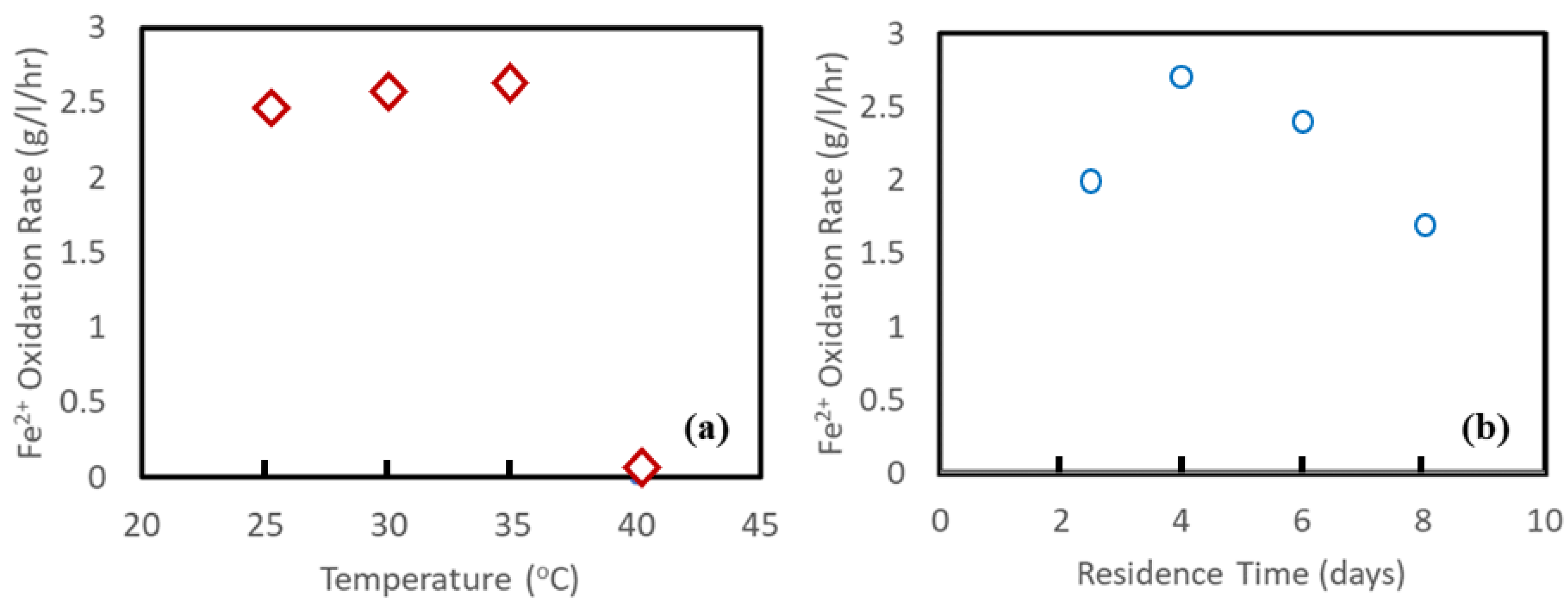 Processes 11 01005 g006 Processes 11 01005 g006