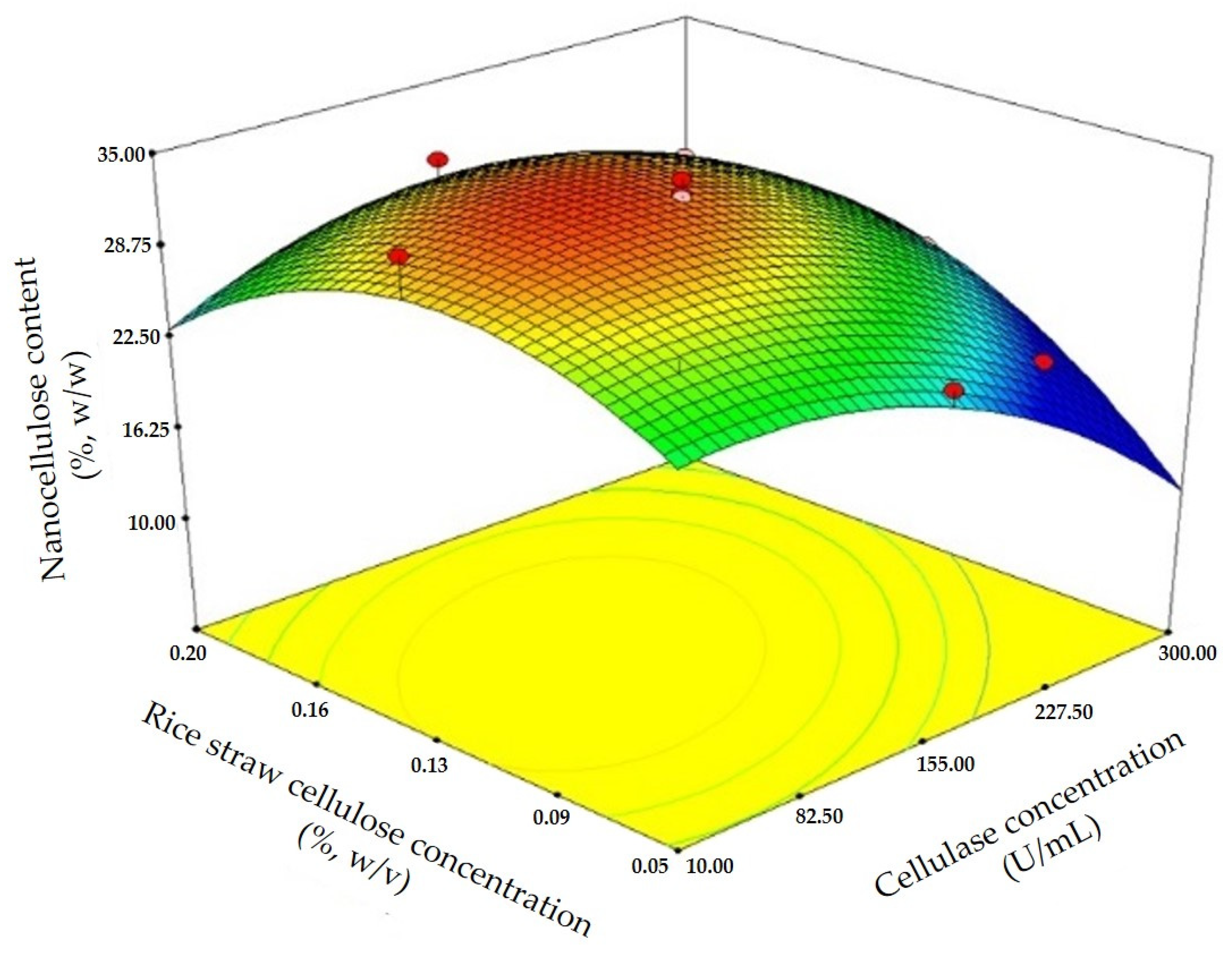 Processes 11 01006 g002