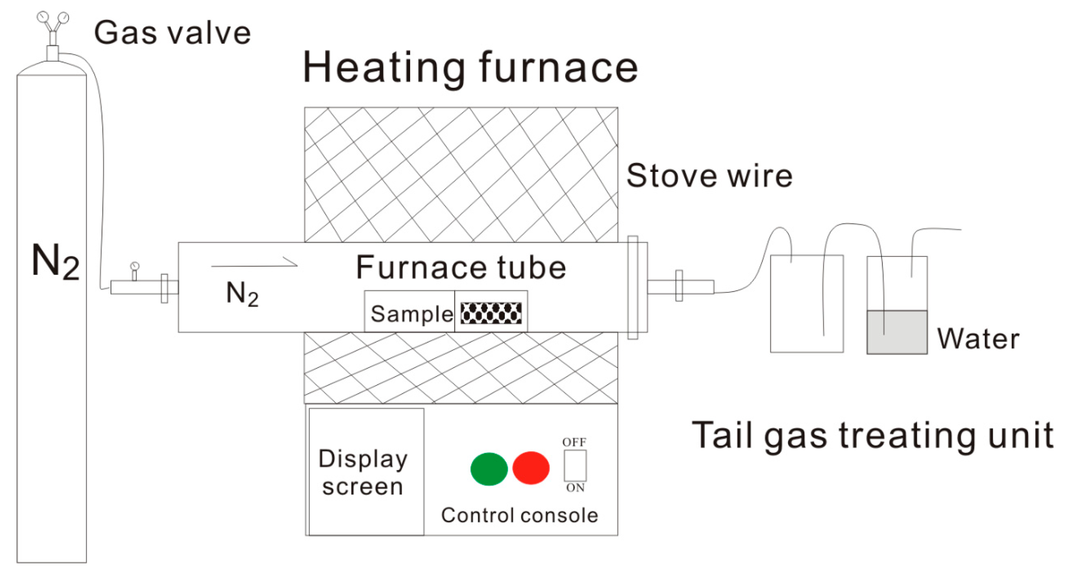 Processes 11 01007 g001