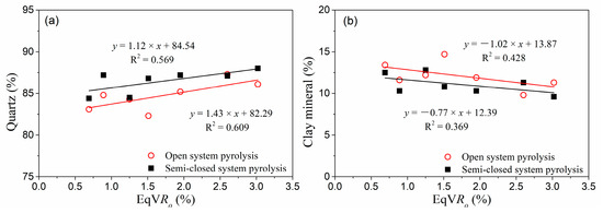 Effect of Formation Pressure on Pore Structure Evolution and ...