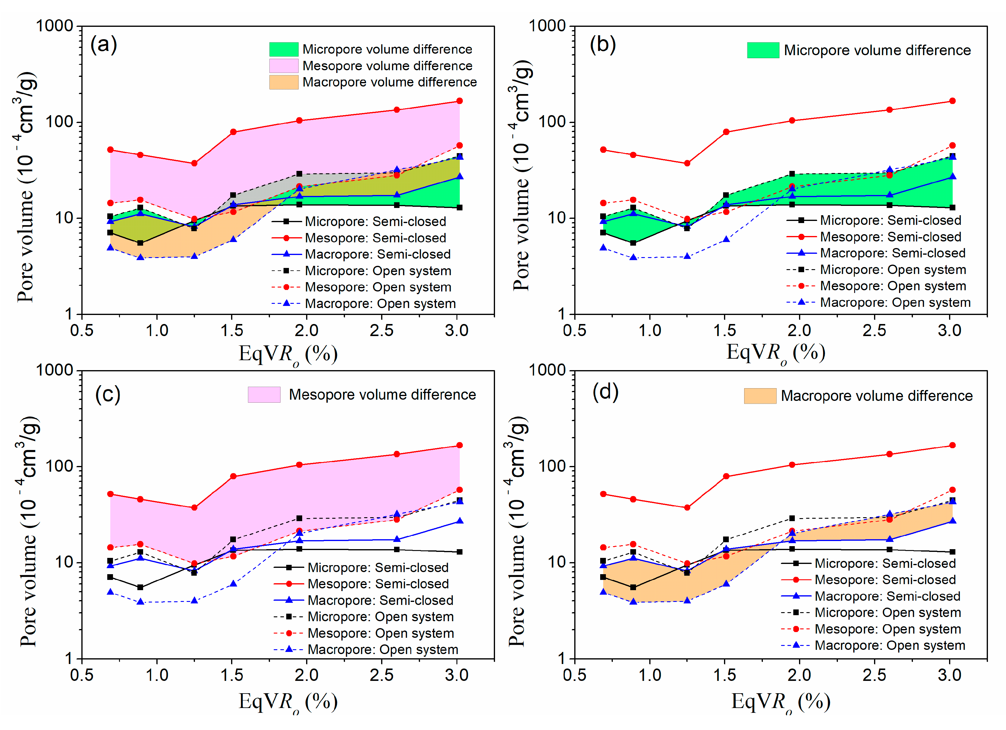 Processes 11 01007 g011