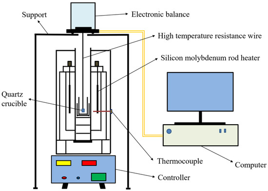Decomposition Mechanism and Calcination Properties of Small-Sized ...