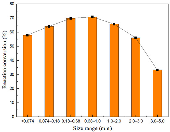 Decomposition Mechanism and Calcination Properties of Small-Sized ...