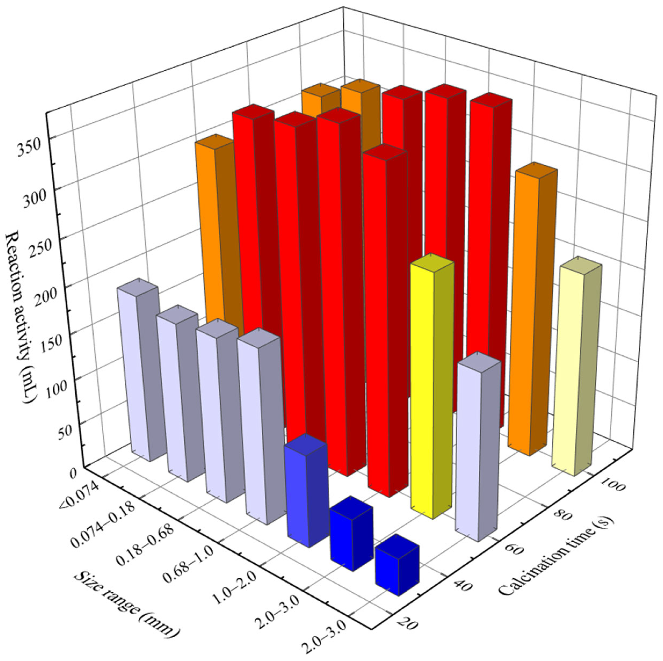 Processes | Free Full-Text | Decomposition Mechanism and Calcination ...