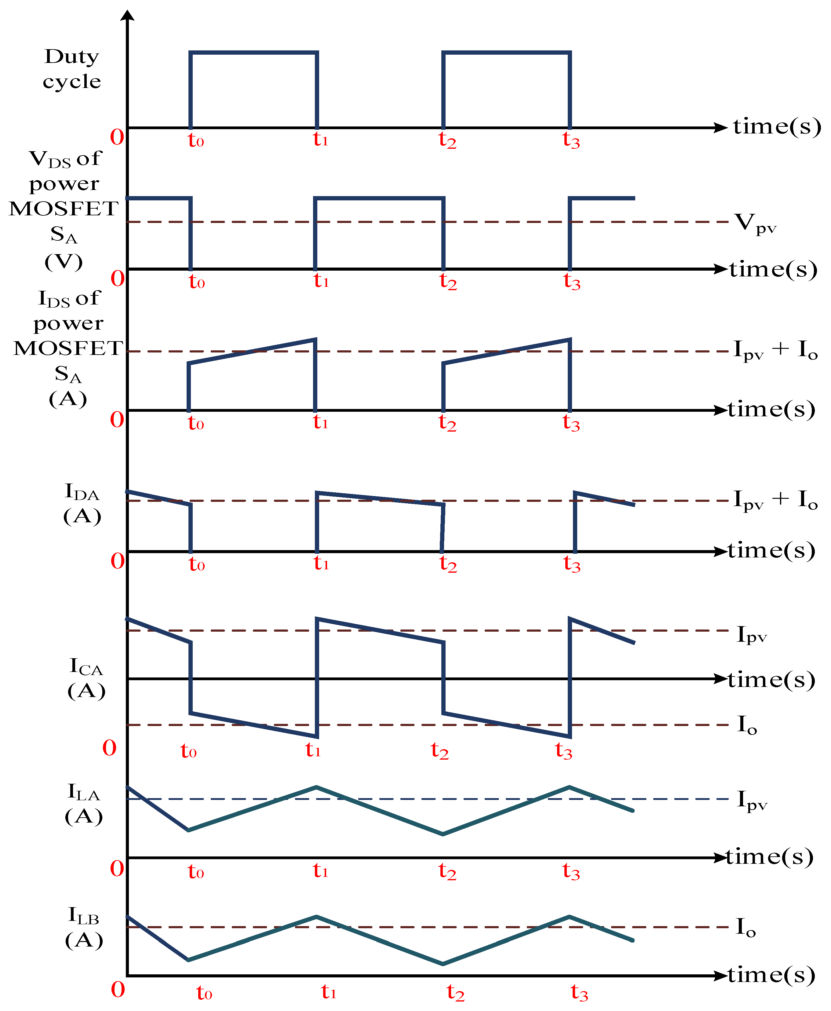 Processes 11 01010 g005 Processes 11 01010 g005