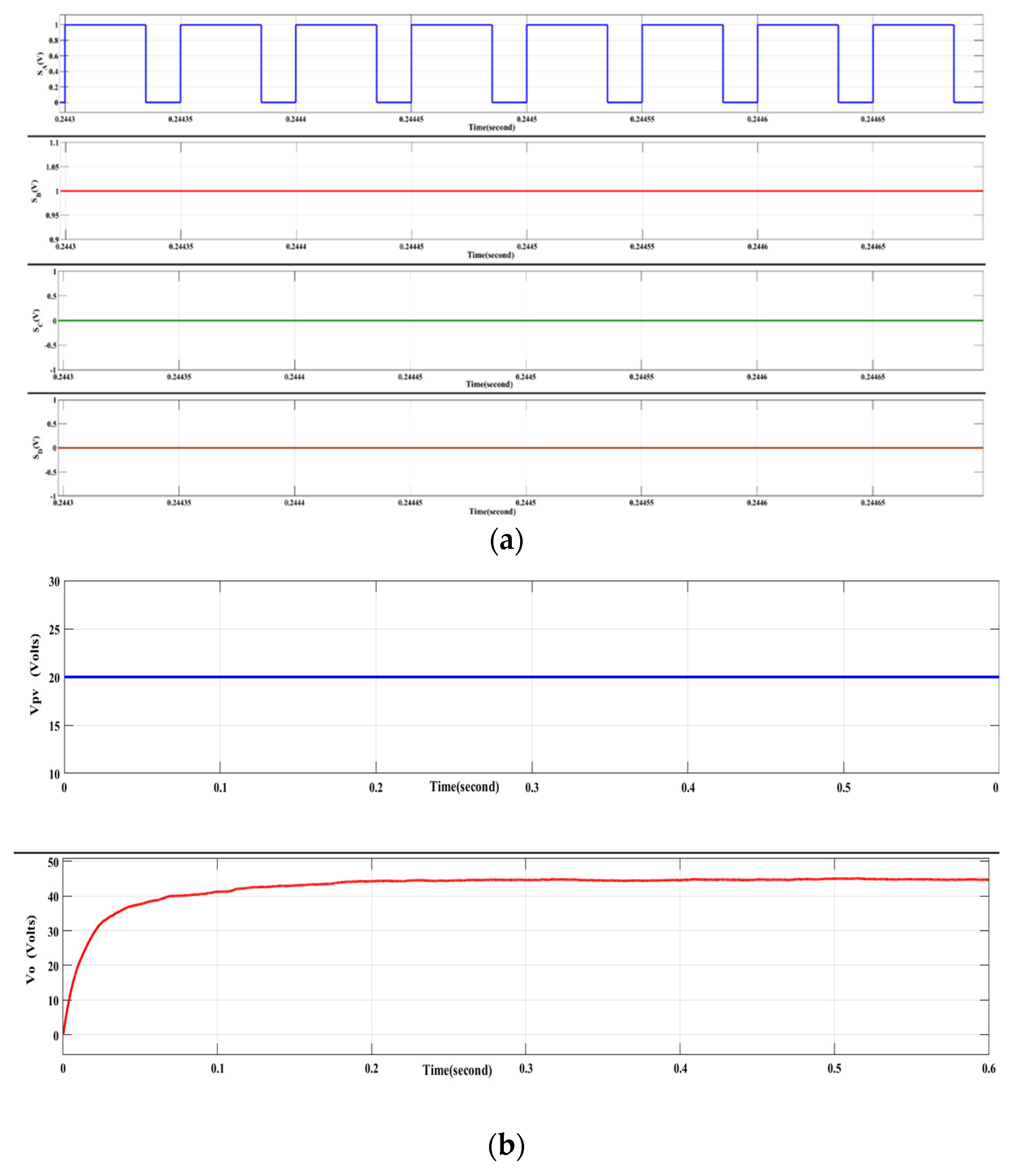 Processes 11 01010 g006 Processes 11 01010 g006