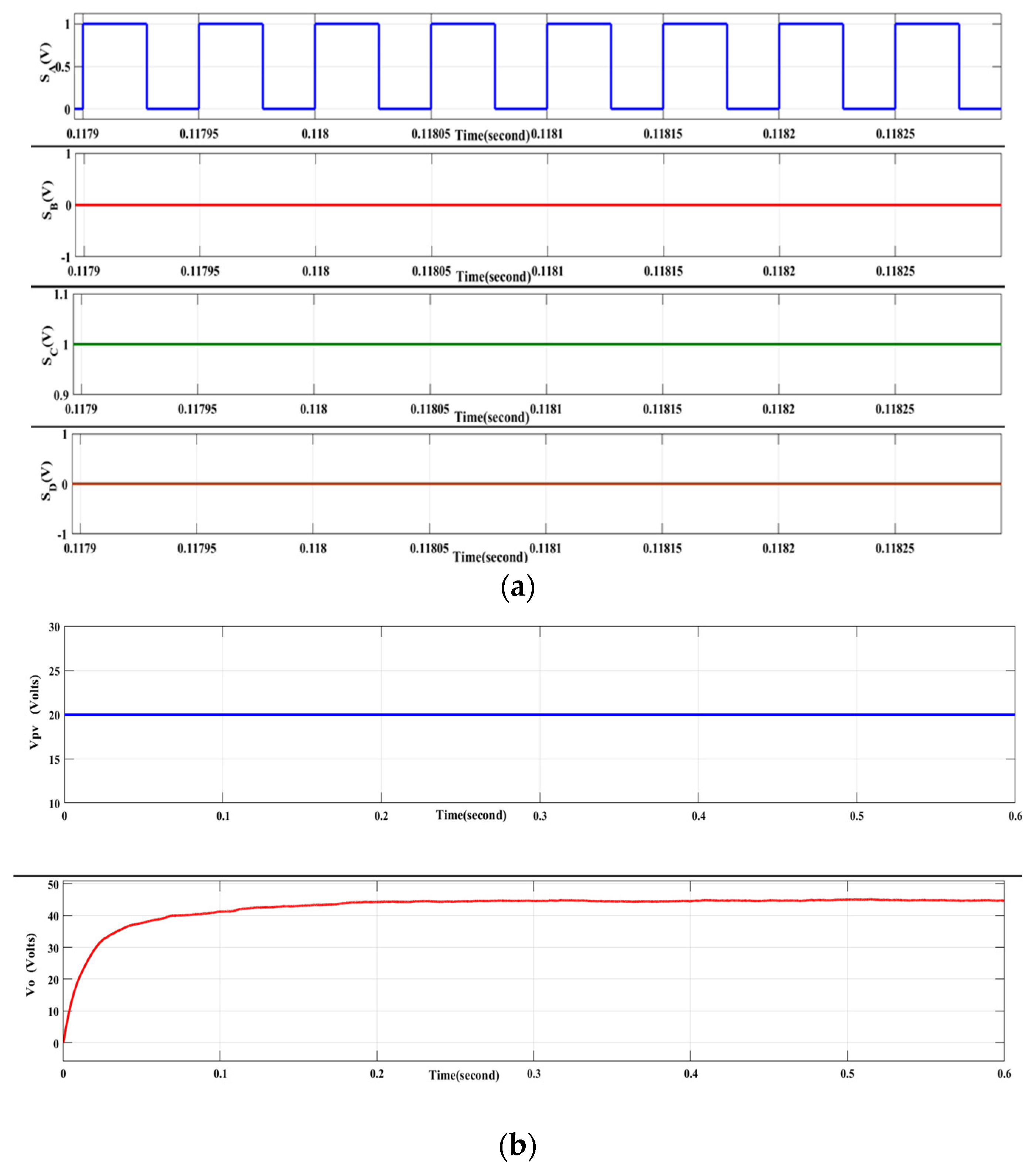 Processes 11 01010 g007 Processes 11 01010 g007