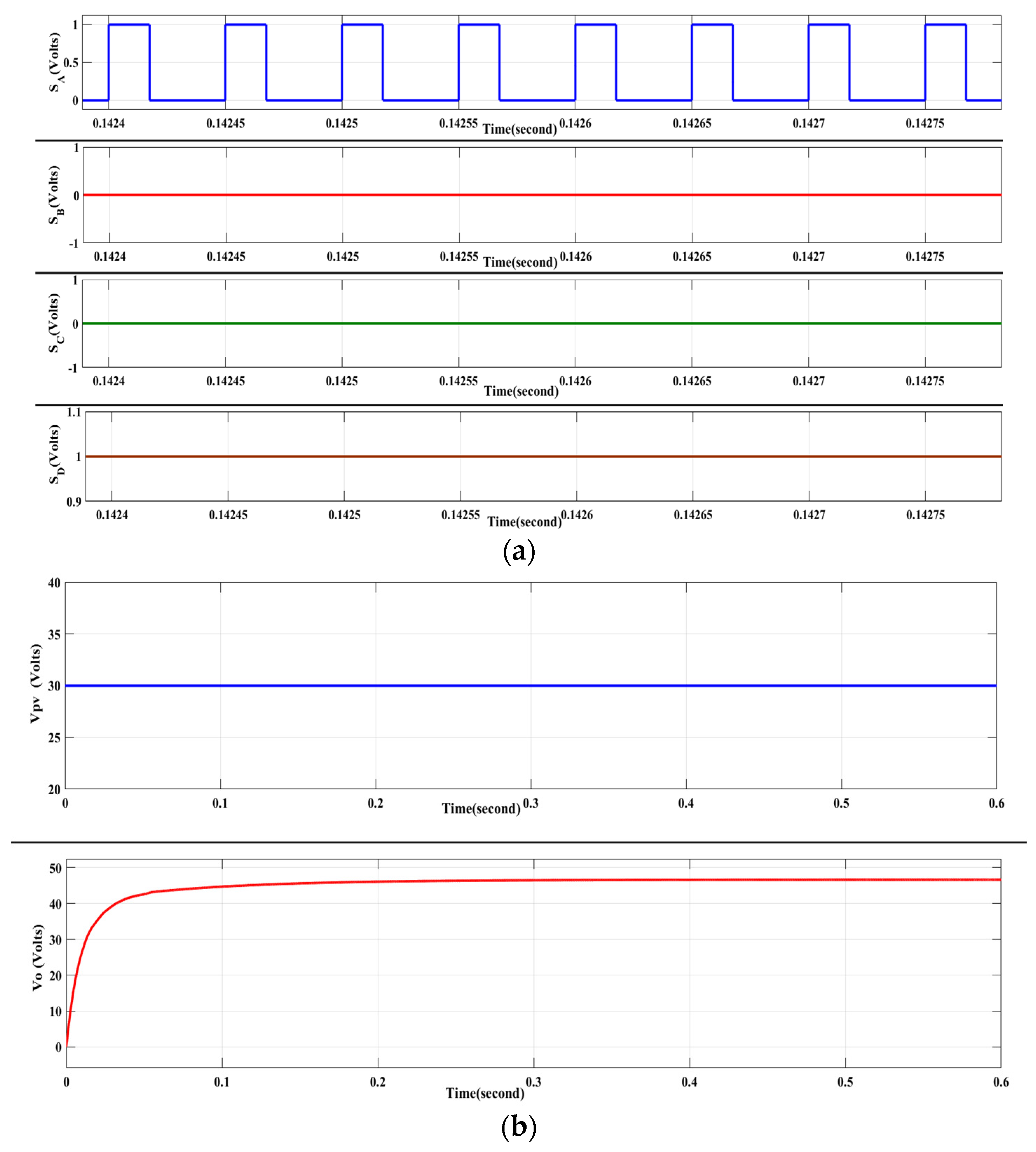 Processes 11 01010 g008 Processes 11 01010 g008