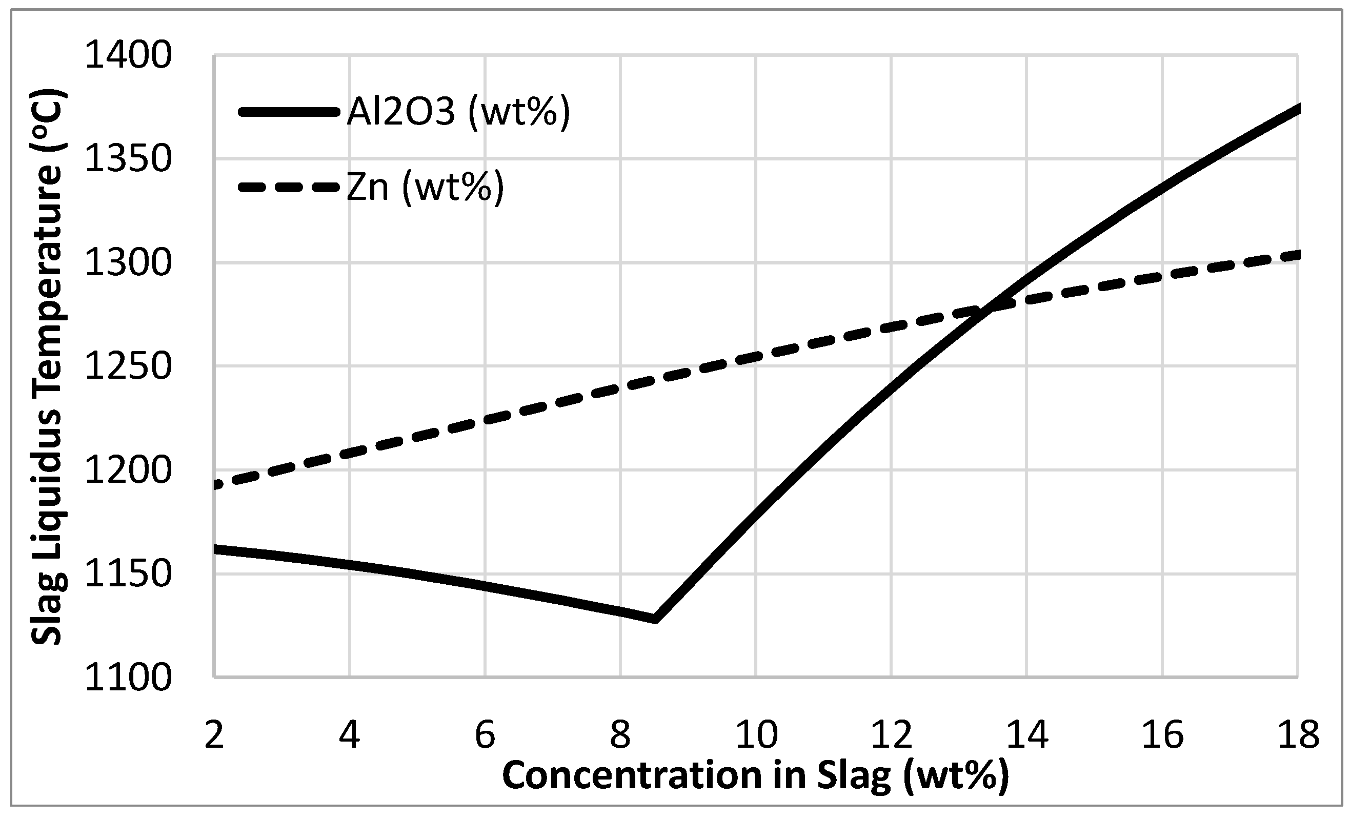 Processes 11 01012 g003 550