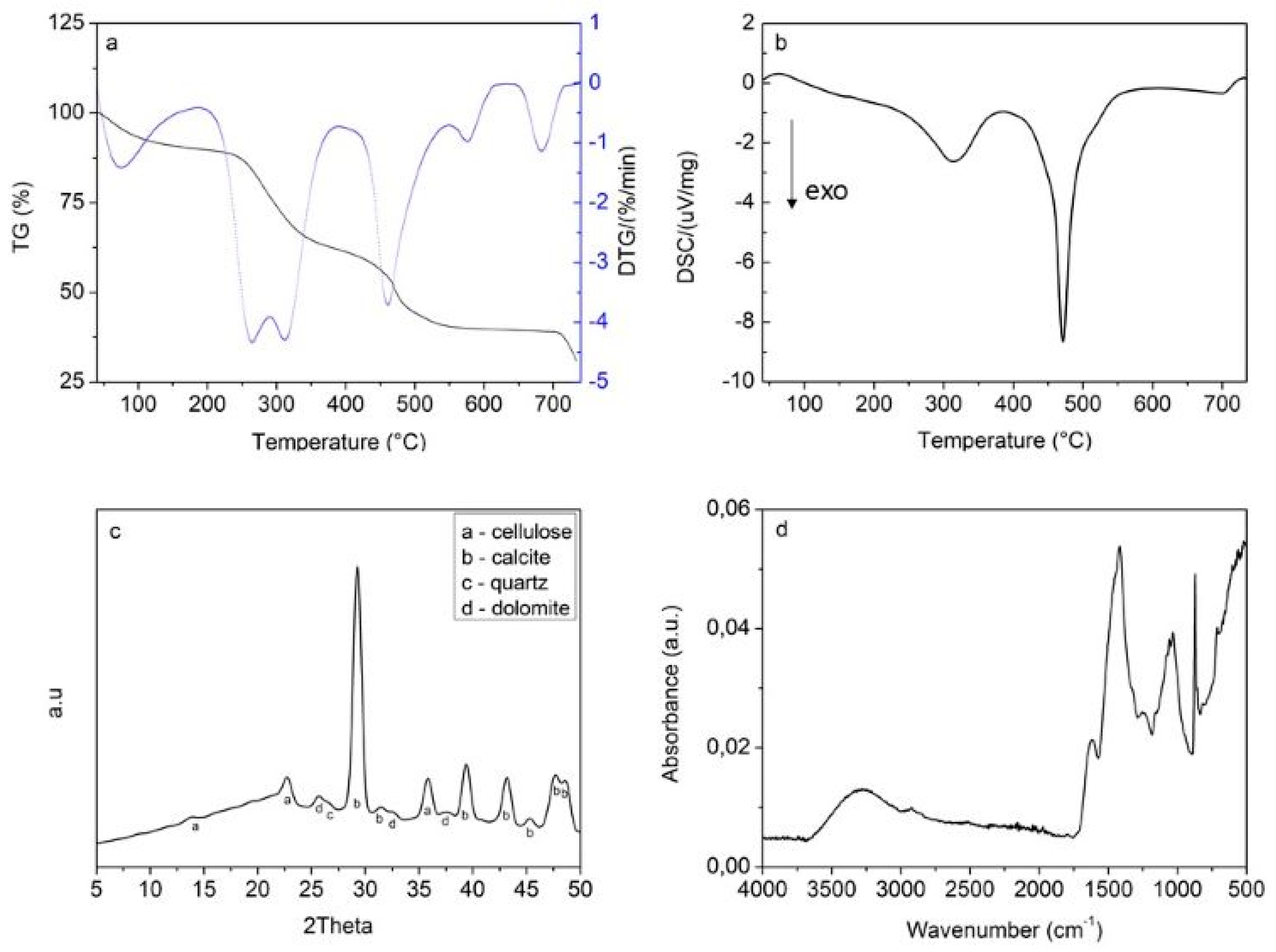 Processes 11 01016 g002 Processes 11 01016 g002