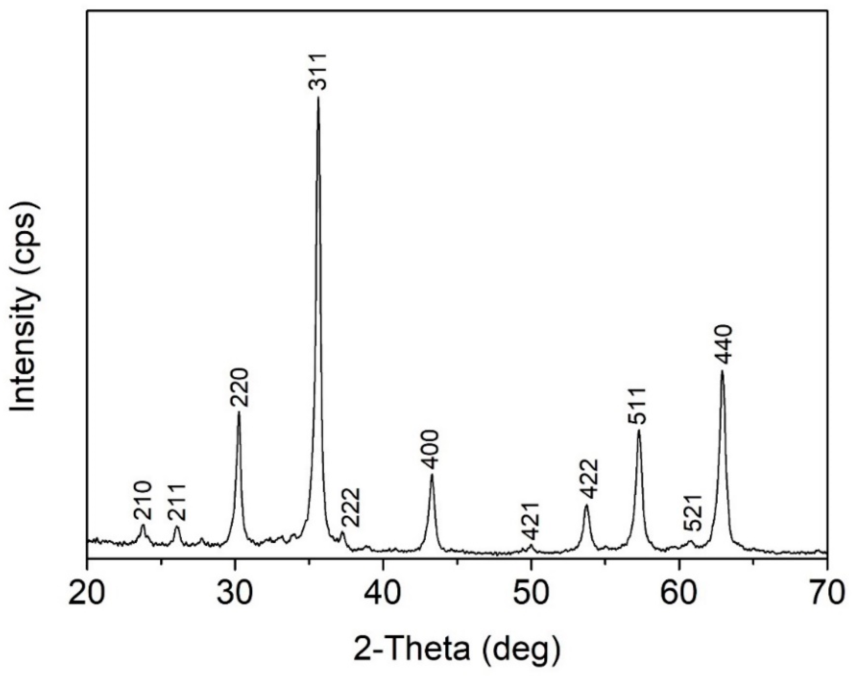 Processes 11 01016 g003 Processes 11 01016 g003