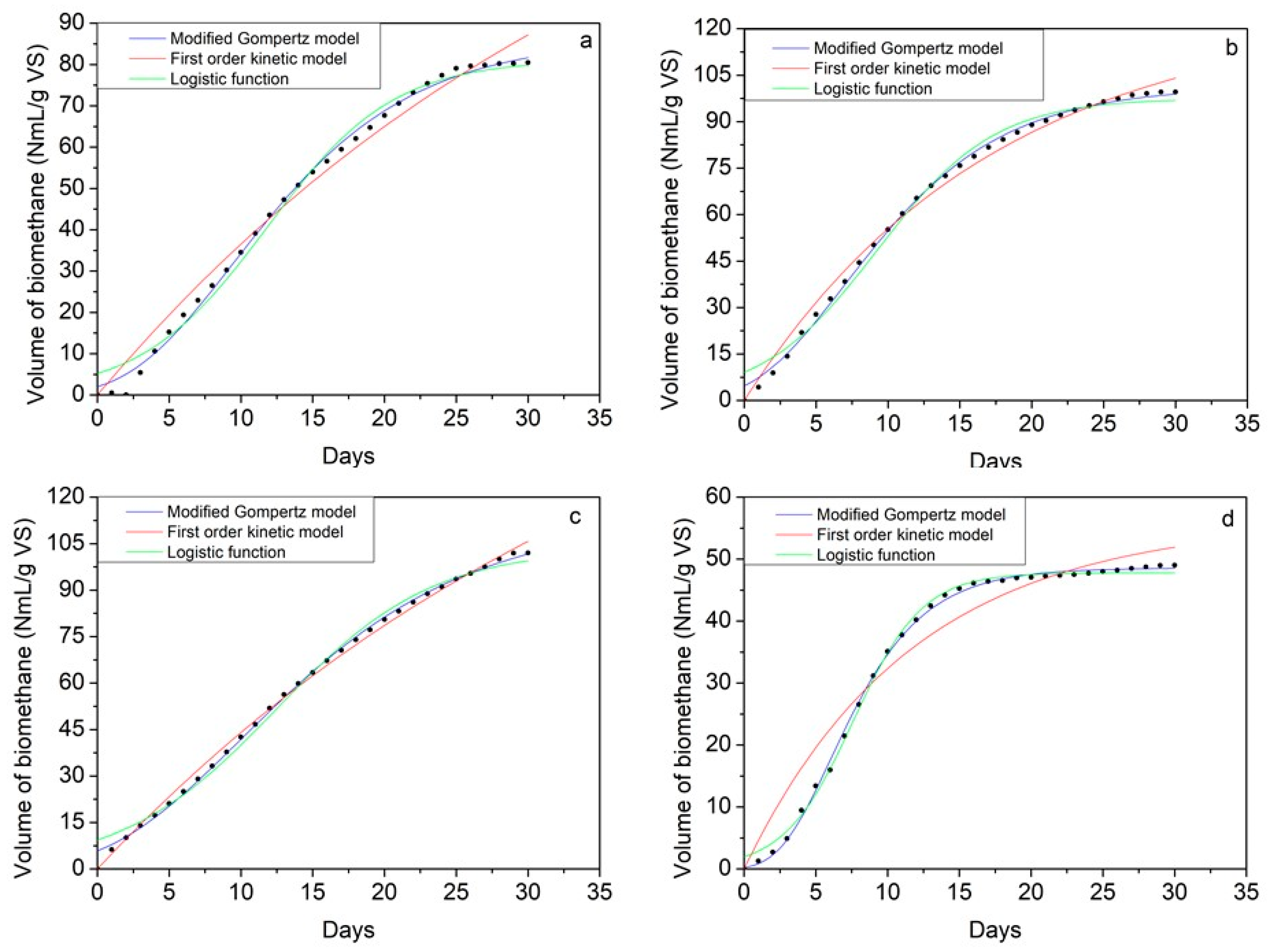 Processes 11 01016 g005 Processes 11 01016 g005