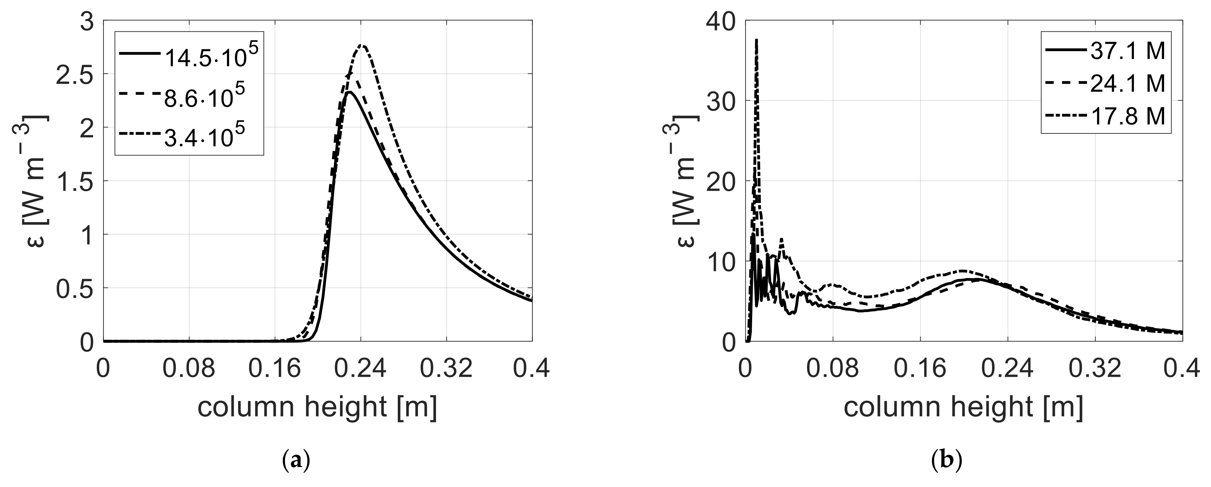 Processes 11 01018 g002