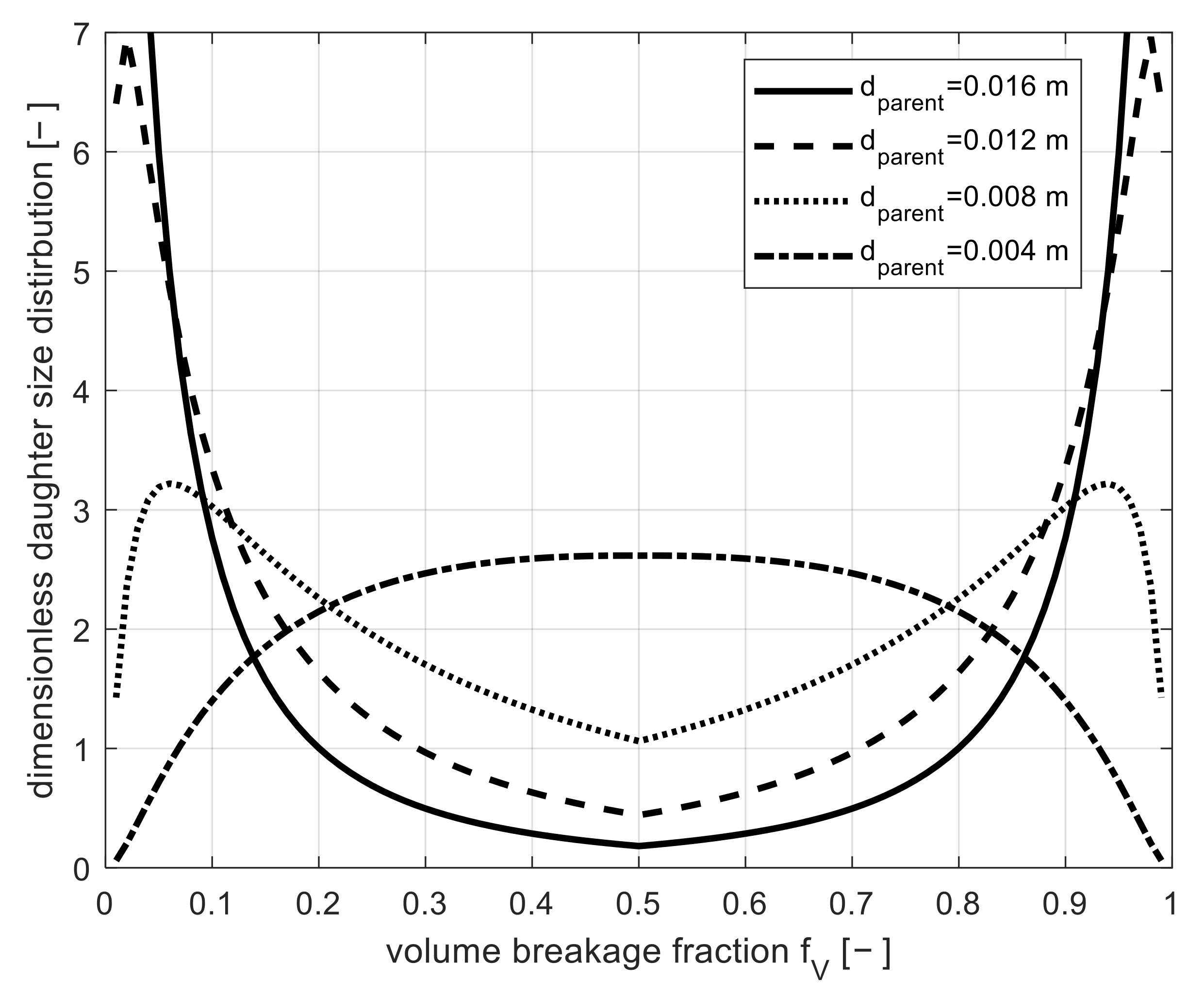 Processes 11 01018 g005