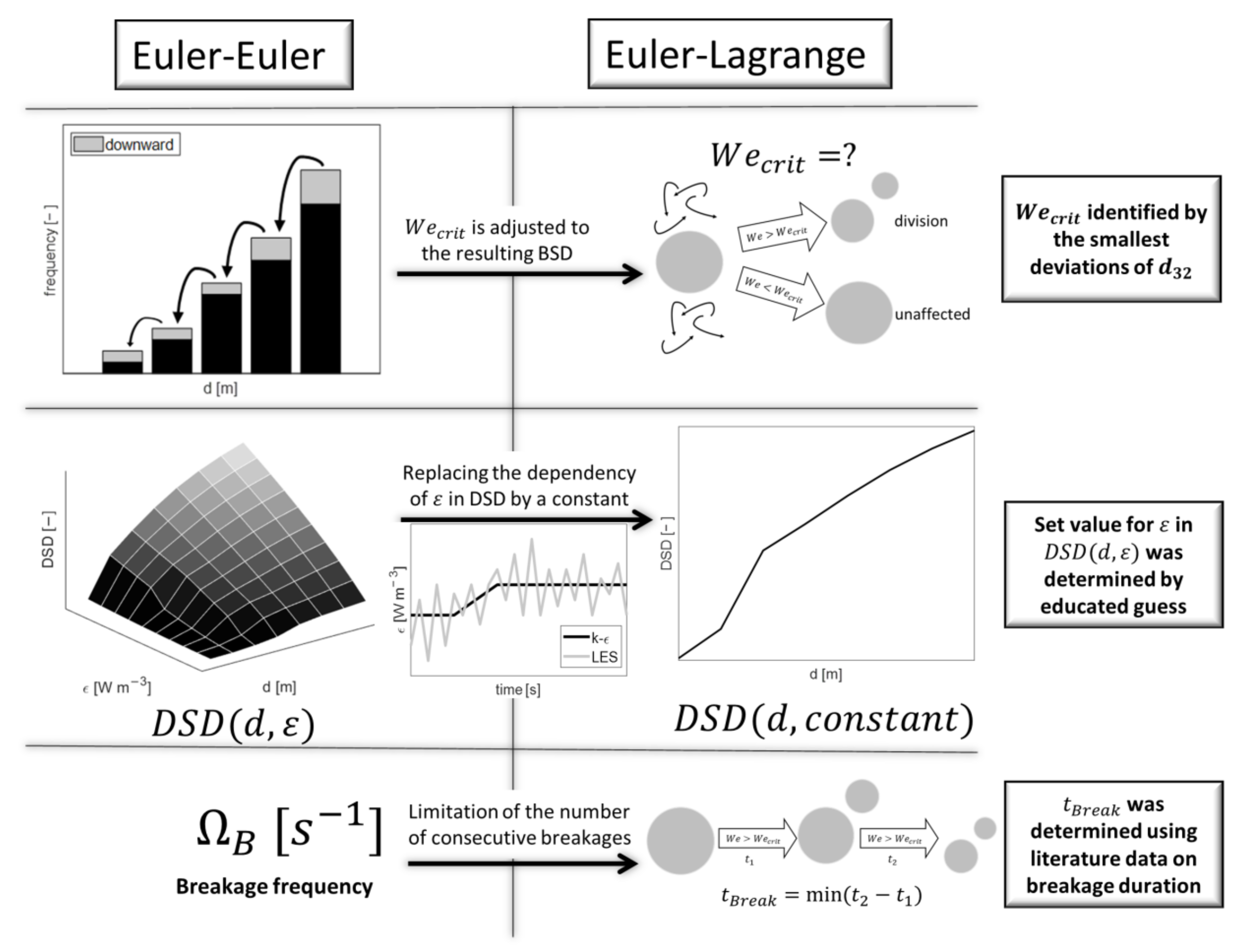 Processes 11 01018 g006