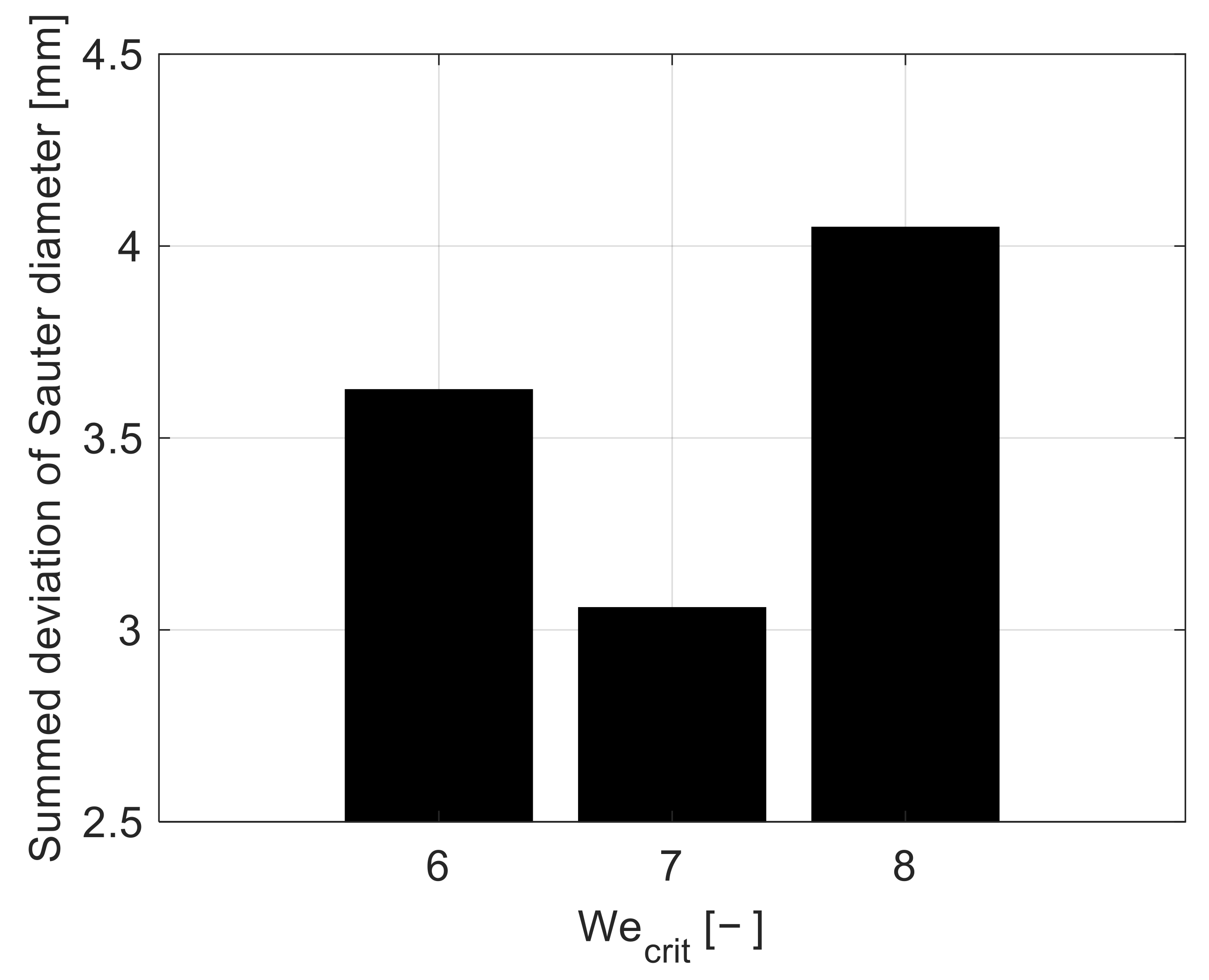 Processes 11 01018 g007