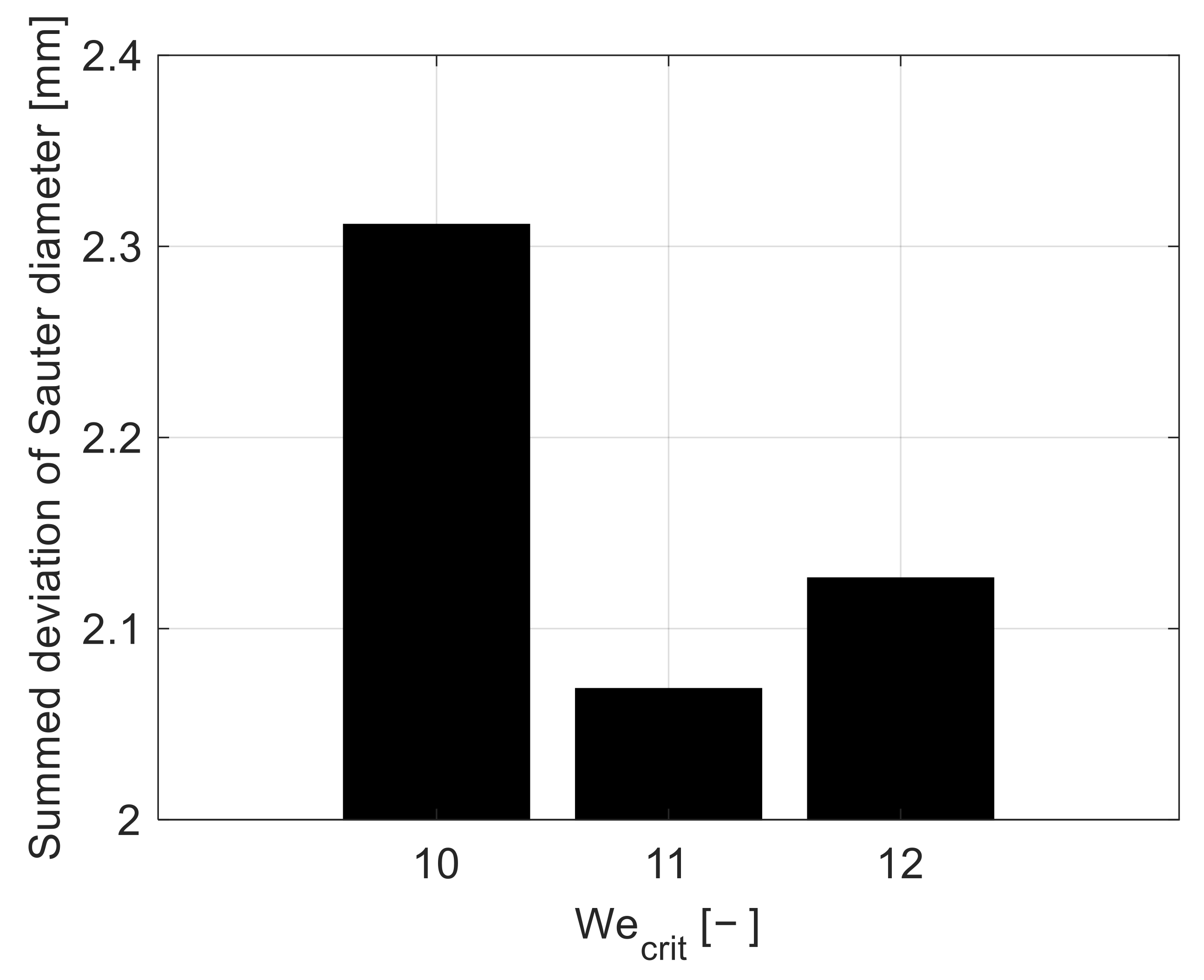 Processes 11 01018 g008