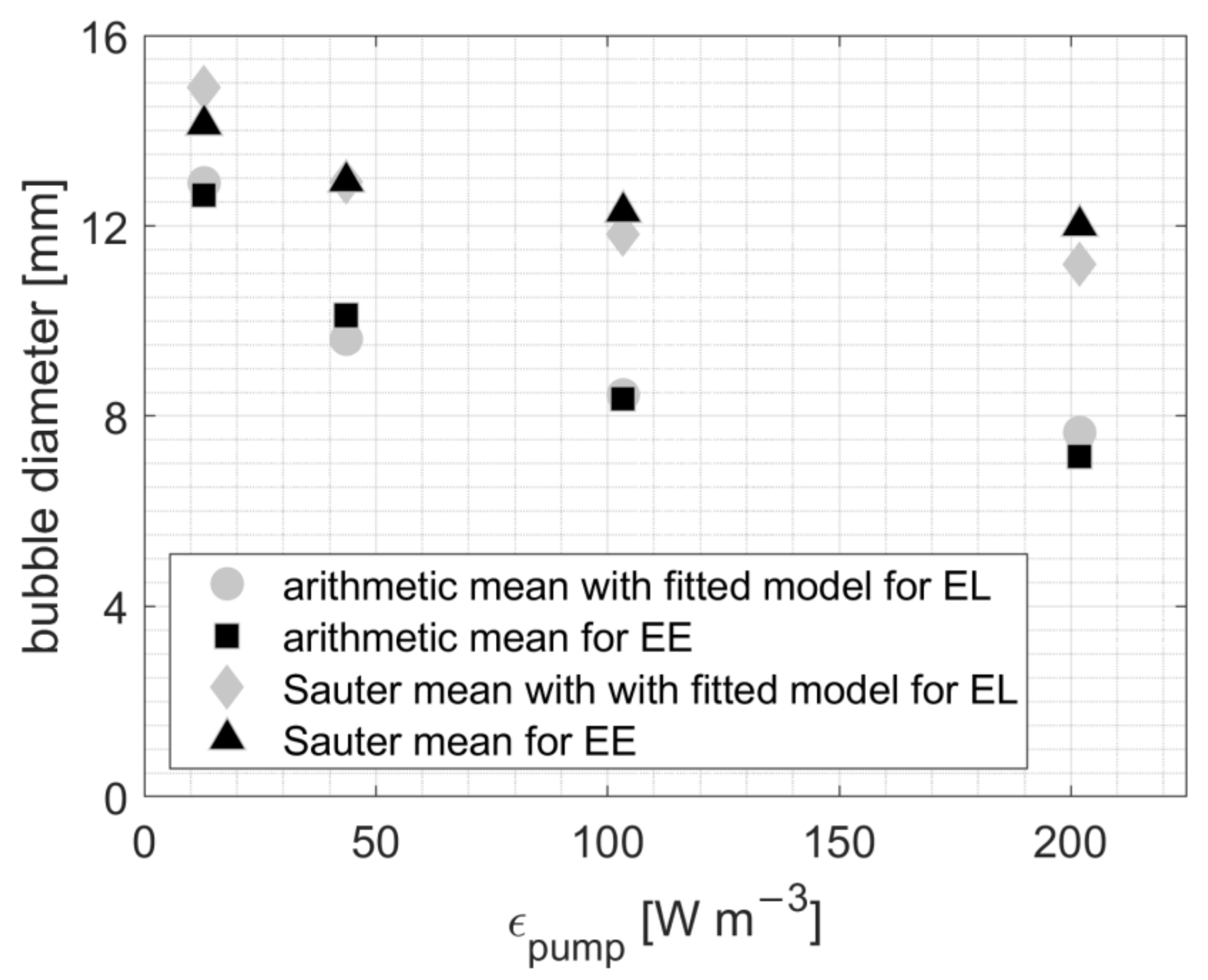 Processes 11 01018 g010