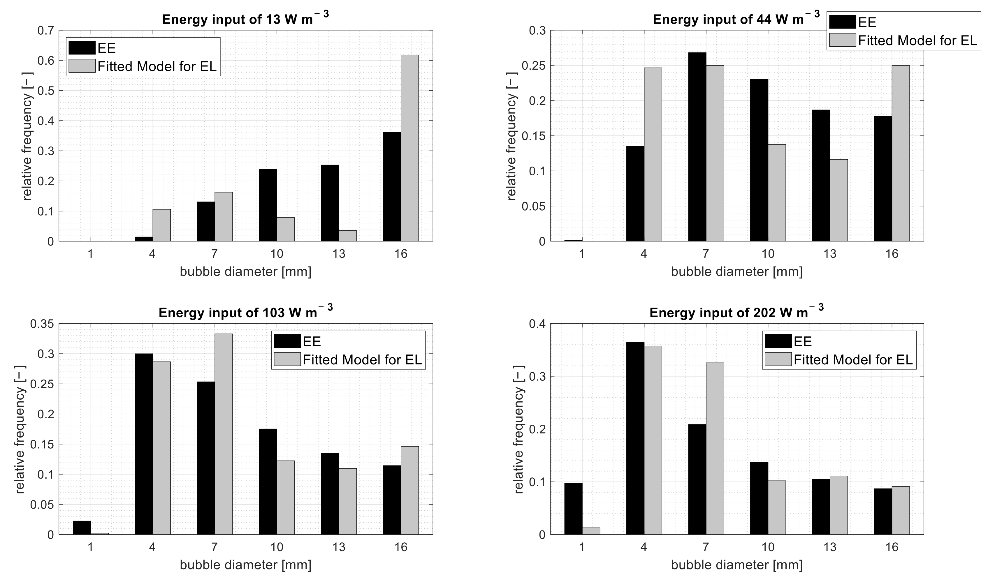 Processes 11 01018 g012