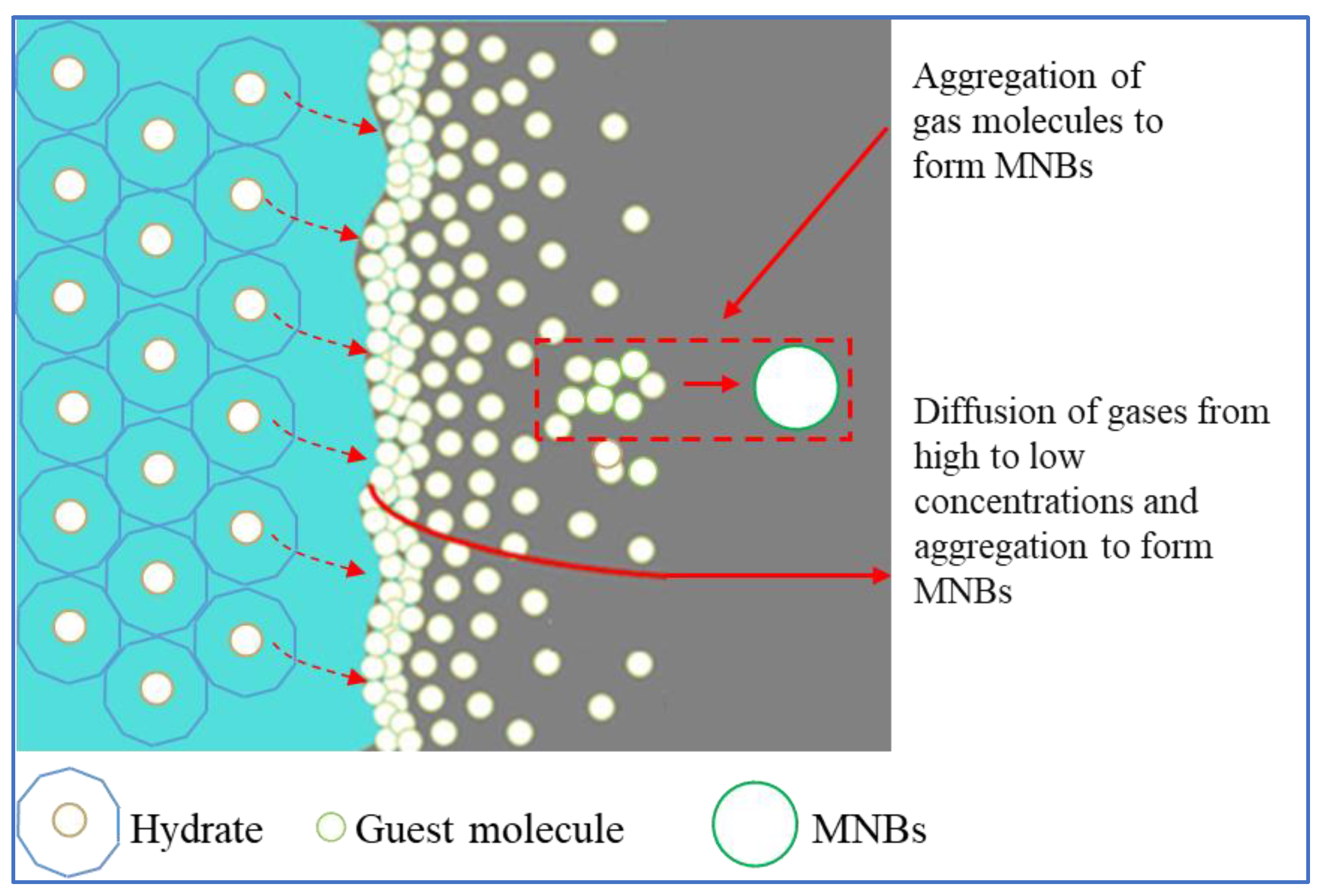 Processes 11 01019 g002 Processes 11 01019 g002