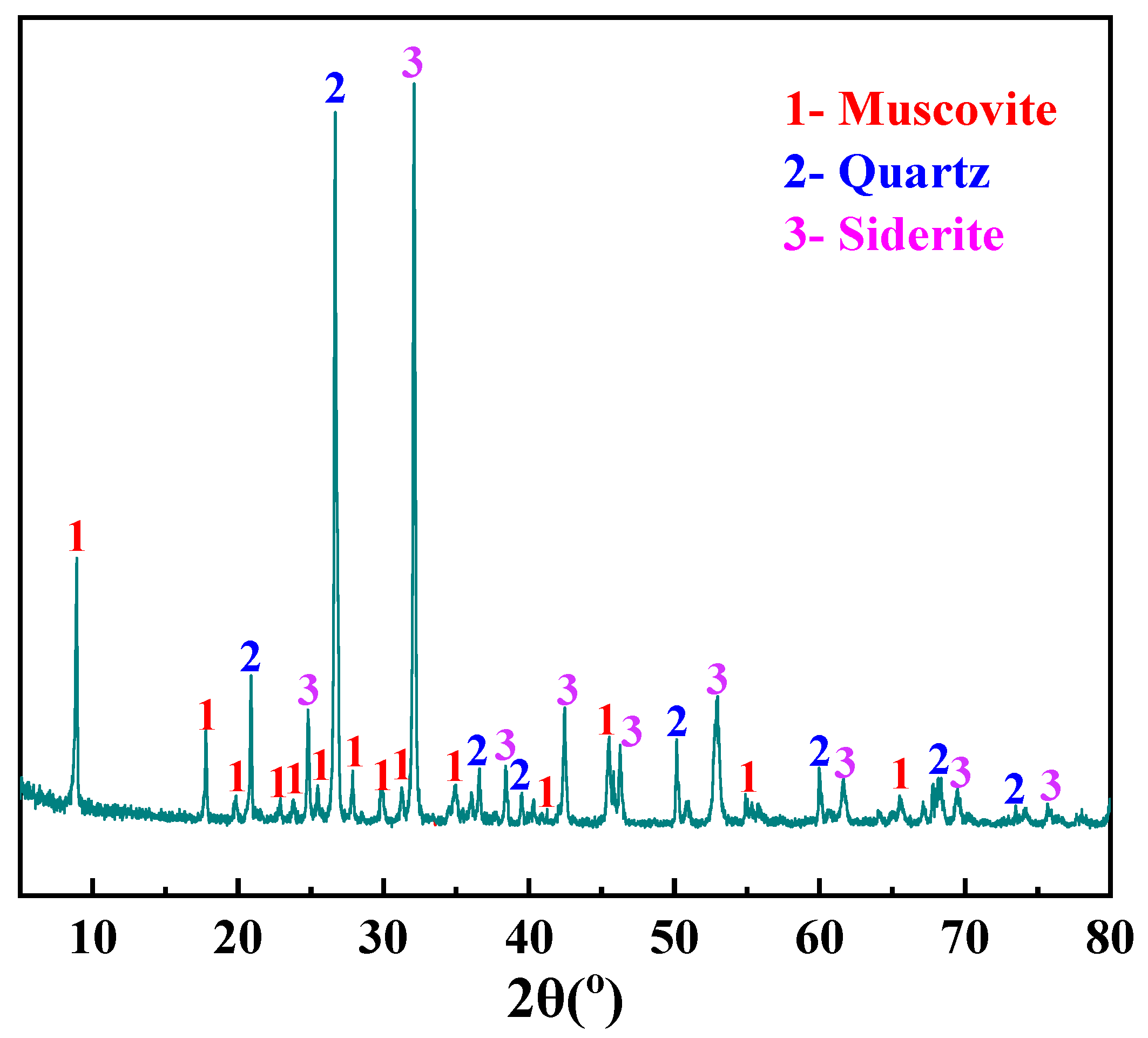 Processes 11 01020 g001