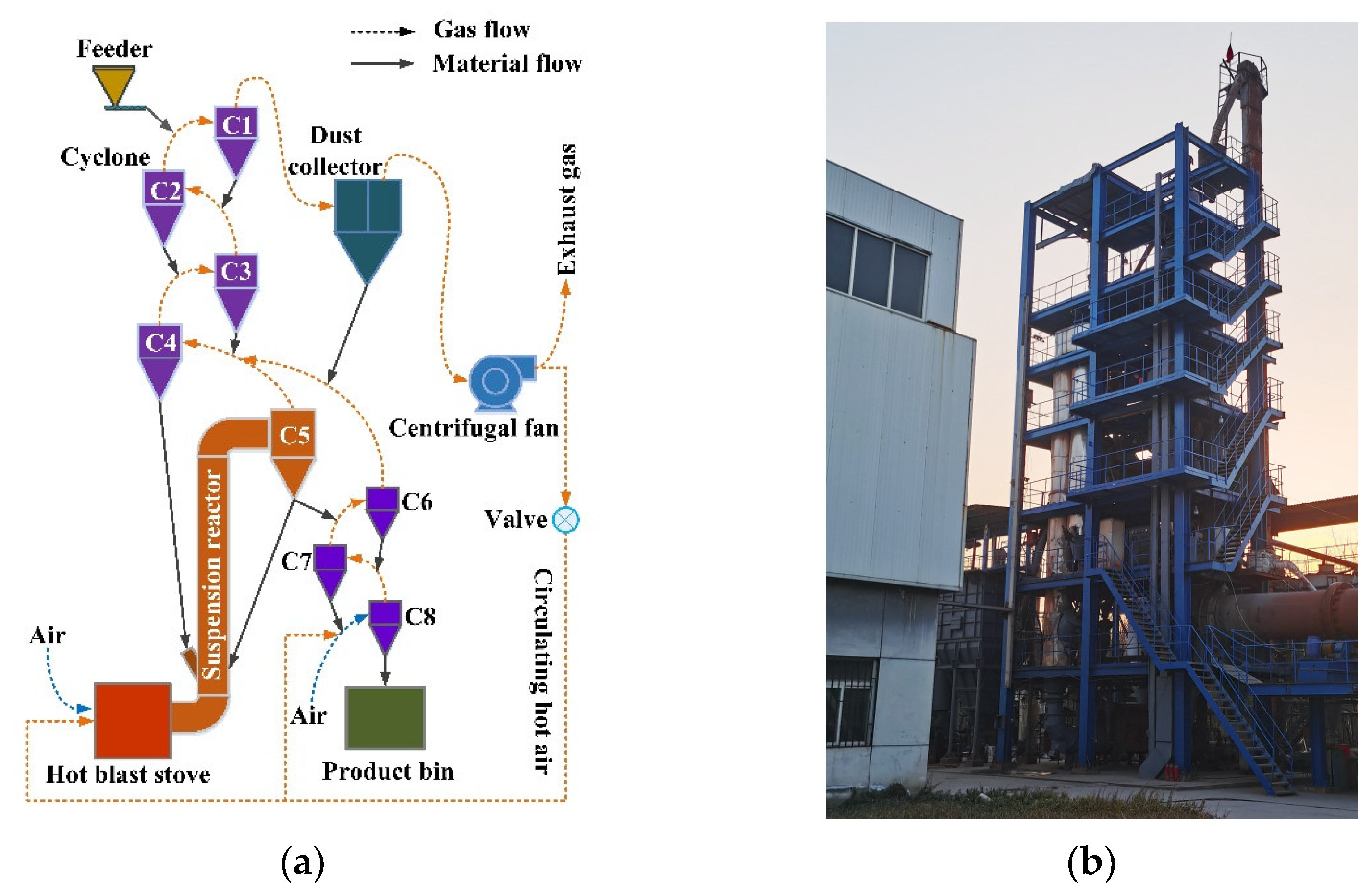 Processes 11 01020 g003