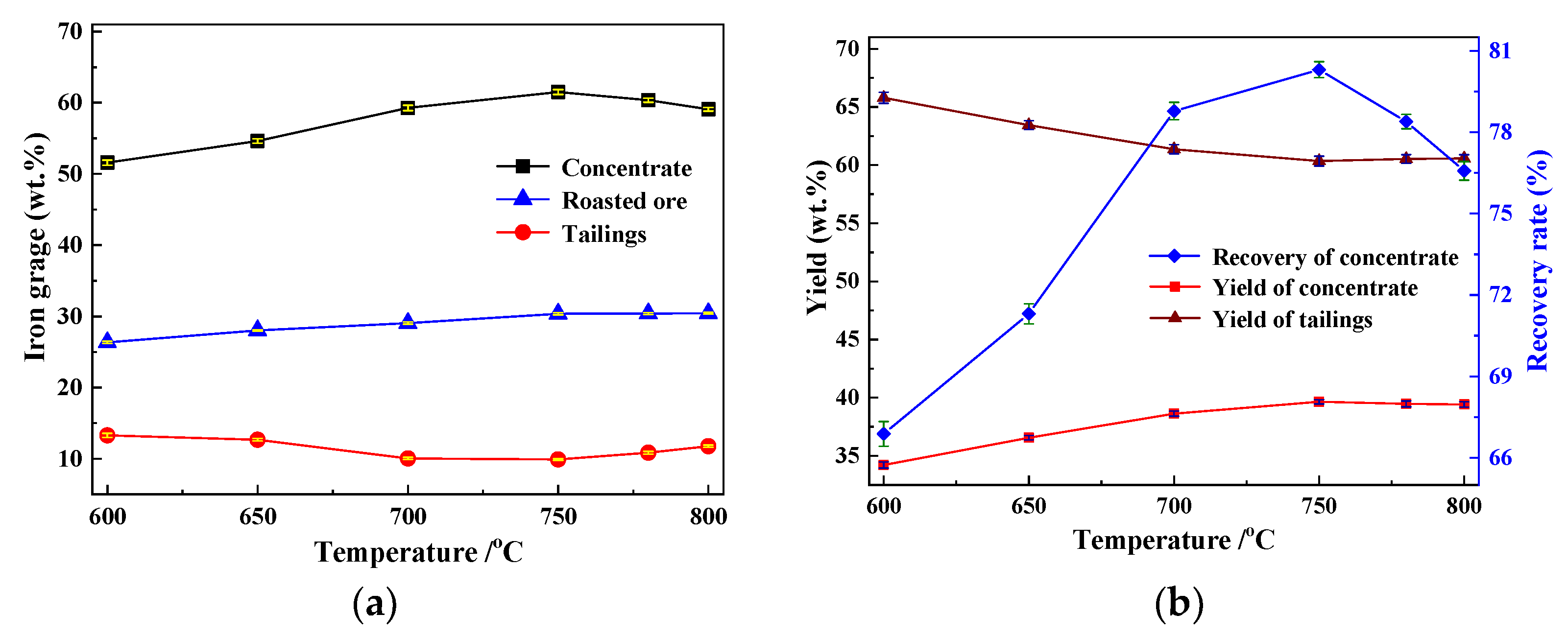 Processes 11 01020 g006