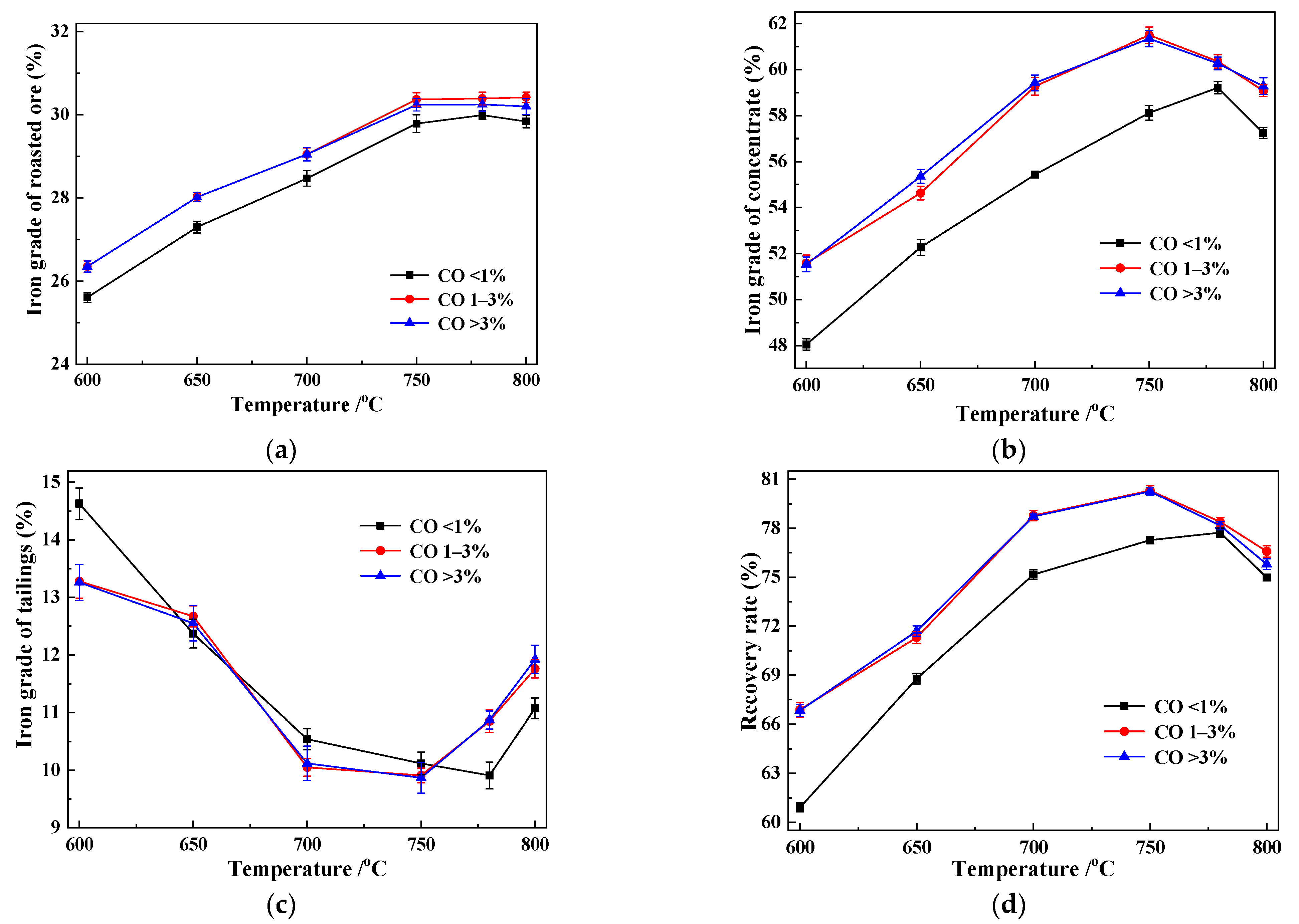 Processes 11 01020 g007