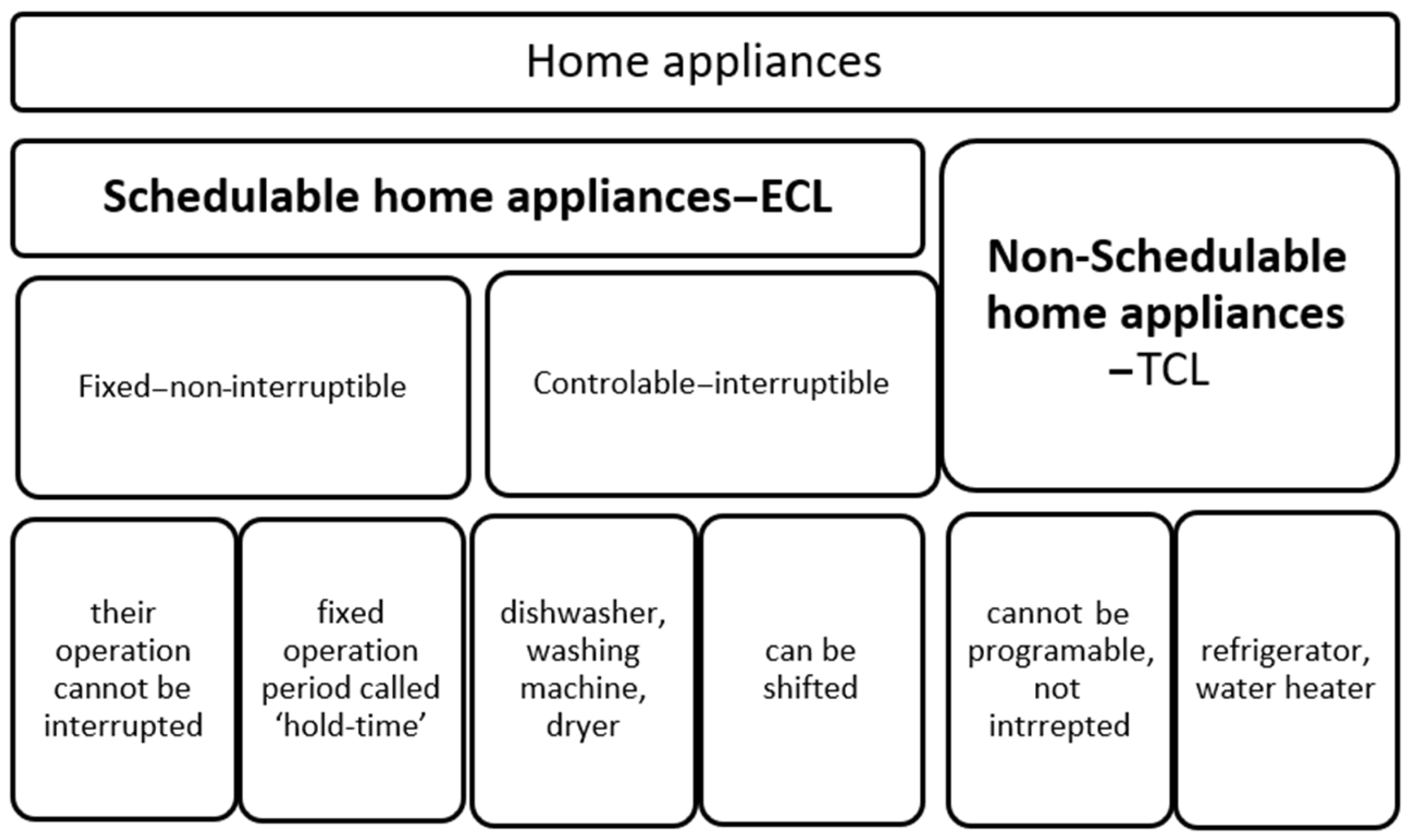 Processes 11 01021 g004
